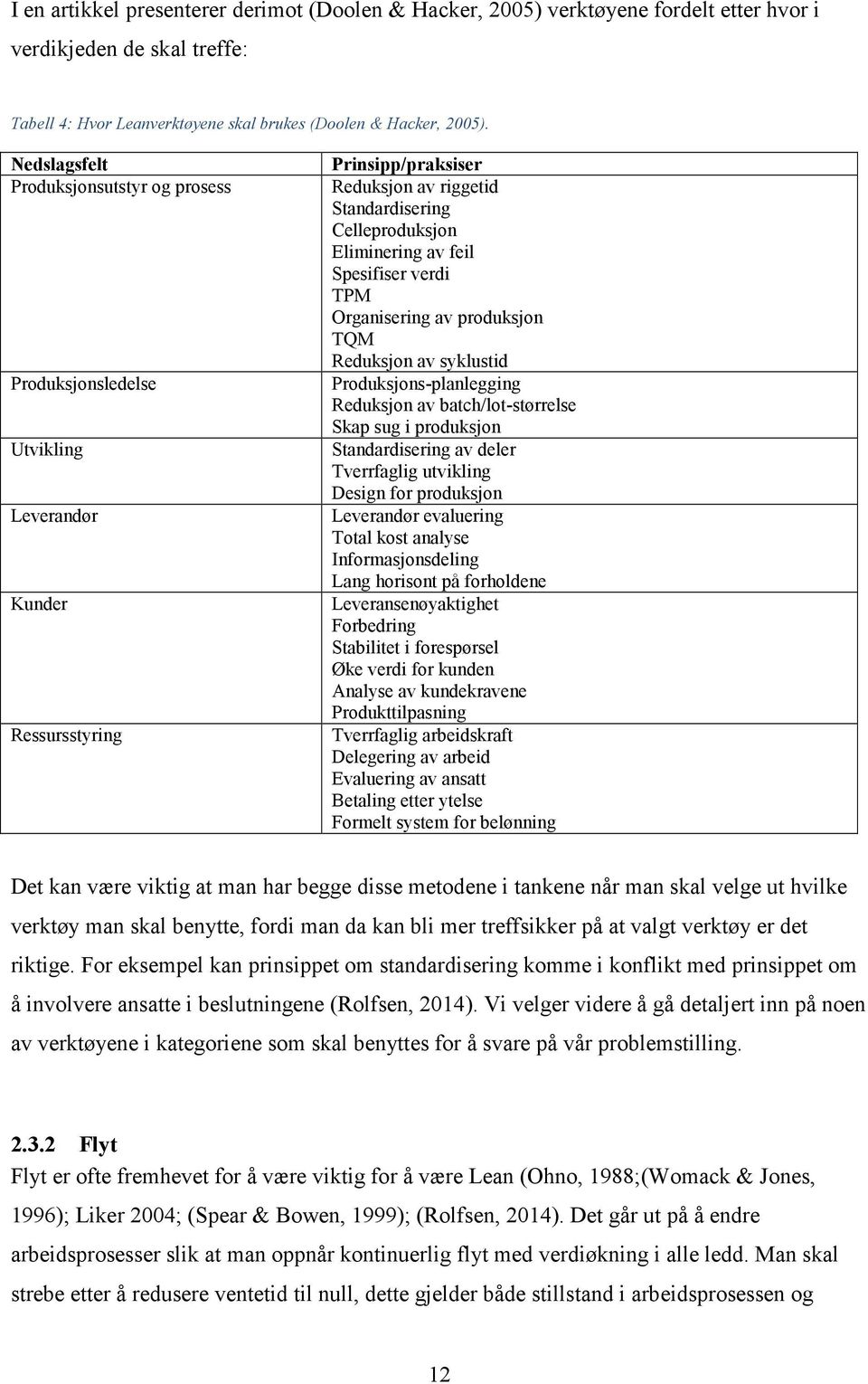 Spesifiser verdi TPM Organisering av produksjon TQM Reduksjon av syklustid Produksjons-planlegging Reduksjon av batch/lot-størrelse Skap sug i produksjon Standardisering av deler Tverrfaglig