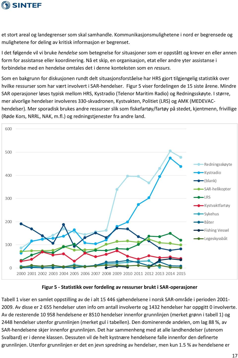 Nå et skip, en organisasjon, etat eller andre yter assistanse i forbindelse med en hendelse omtales det i denne konteksten som en ressurs.