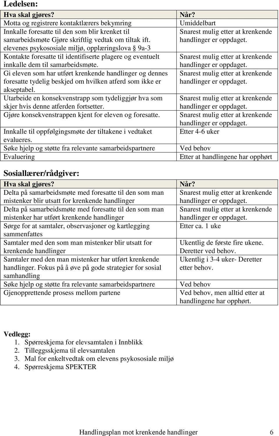 Gi eleven som har utført krenkende handlinger og dennes foresatte tydelig beskjed om hvilken atferd som ikke er akseptabel.