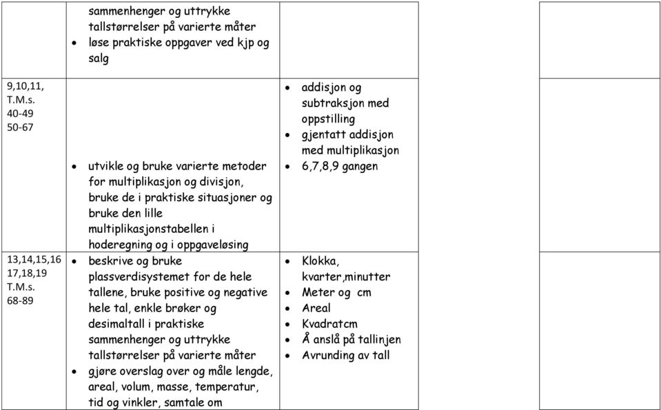 negative hele tal, enkle brøker og gjøre overslag over og måle lengde, areal, volum, masse, temperatur, tid og vinkler, samtale om addisjon og subtraksjon