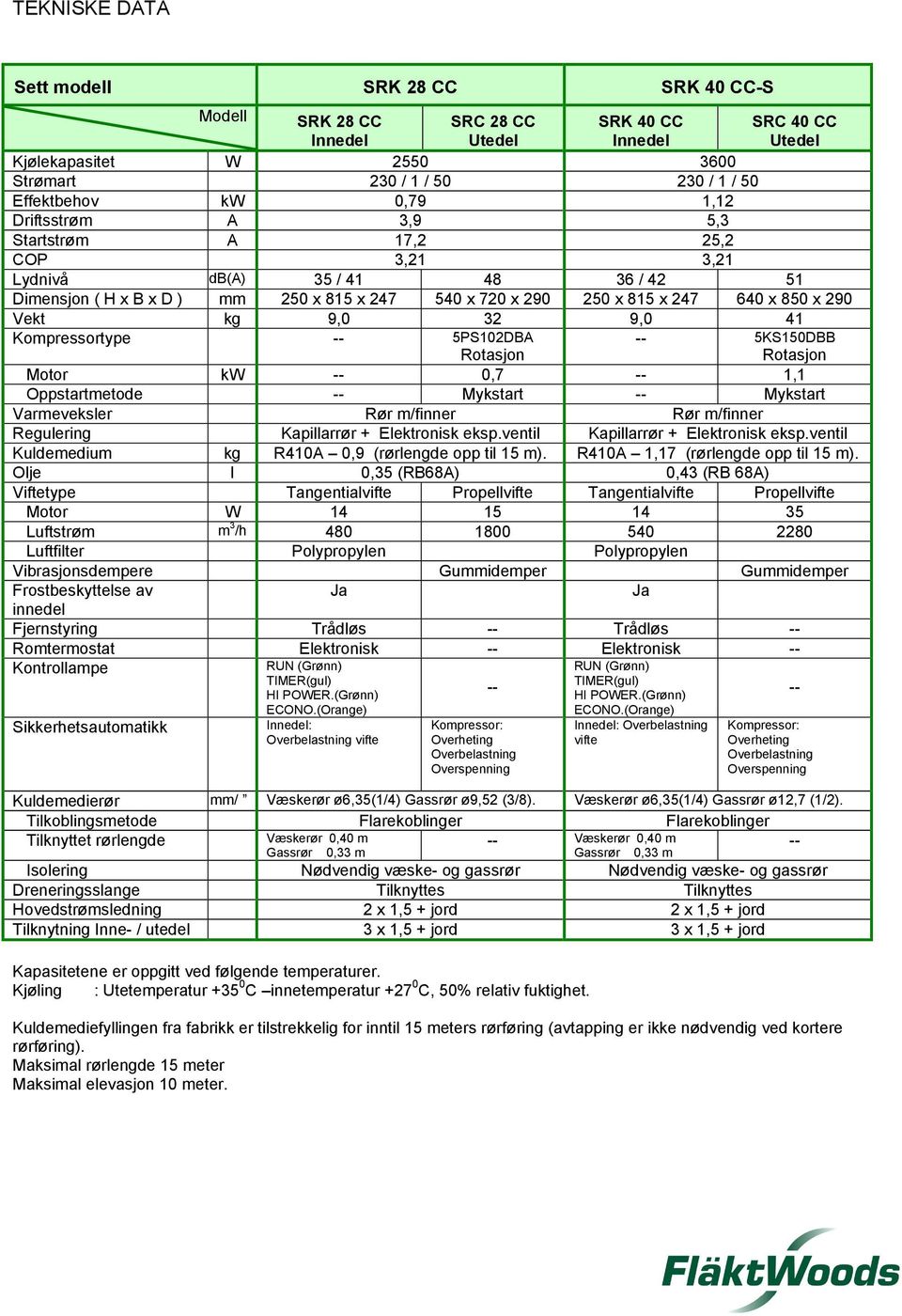 Vekt kg 9,0 32 9,0 41 Kompressortype -- 5PS102DBA Rotasjon -- 5KS150DBB Rotasjon Motor kw -- 0,7 -- 1,1 Oppstartmetode -- Mykstart -- Mykstart Varmeveksler Rør m/finner Rør m/finner Regulering