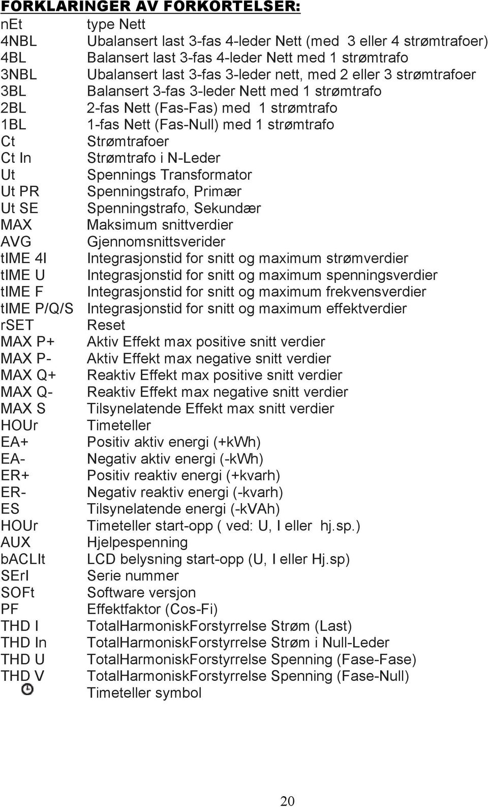 Strømtrafo i N-Leder Ut Spennings Transformator Ut PR Spenningstrafo, Primær Ut SE Spenningstrafo, Sekundær MAX Maksimum snittverdier AVG Gjennomsnittsverider time 4I Integrasjonstid for snitt og