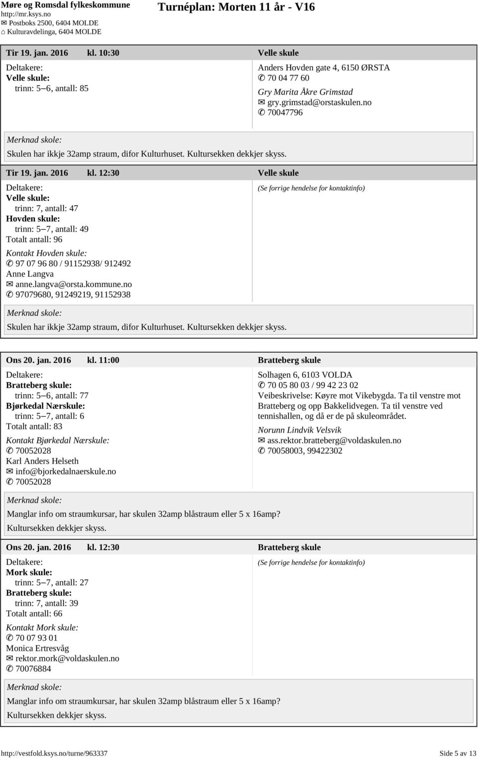 12:30 Velle skule Velle skule: trinn: 7, antall: 47 Hovden skule: trinn: 5 7, antall: 49 Totalt antall: 96 Kontakt Hovden skule: 97 07 96 80 / 91152938/ 912492 Anne Langva anne.langva@orsta.kommune.