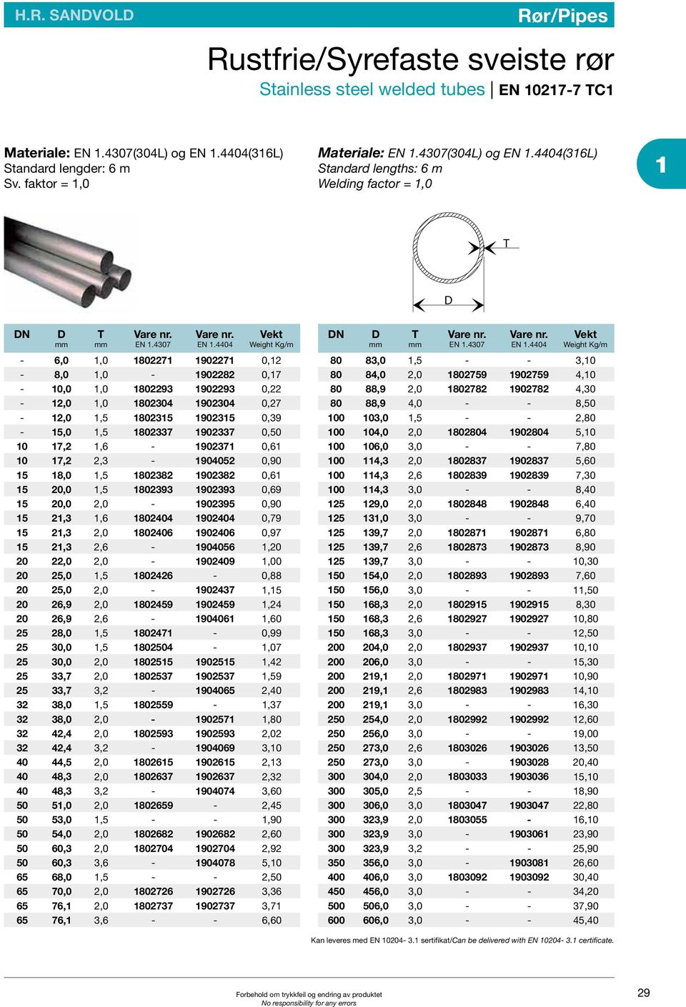 4404-6,0,0 80227 90227 0,2-8,0,0-902282 0,7-0,0,0 802293 902293 0,22-2,0,0 802304 902304 0,27-2,0,5 80235 90235 0,39-5,0,5 802337 902337 0,50 0 7,2,6-90237 0,6 0 7,2 2,3-904052 0,90 5 8,0,5 802382