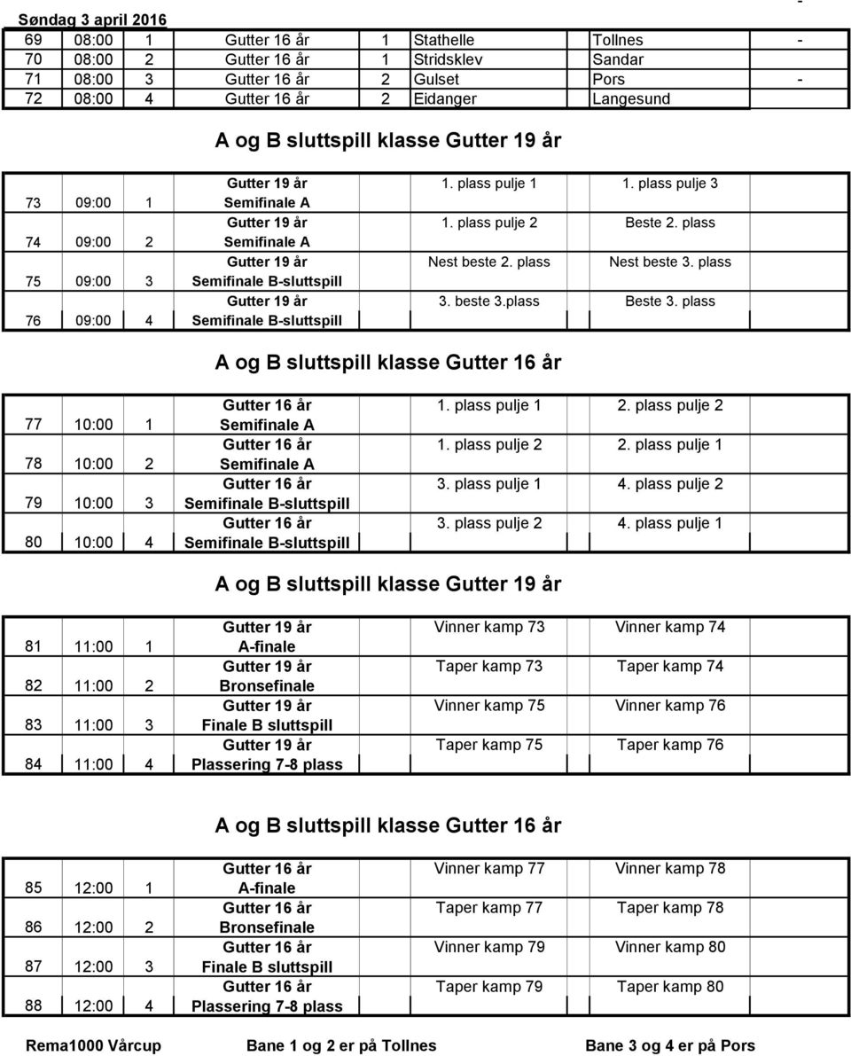 plass 74 09:00 2 Semifinale A Gutter 19 år Nest beste 2. plass Nest beste 3. plass 75 09:00 3 Semifinale B-sluttspill Gutter 19 år 3. beste 3.plass Beste 3.