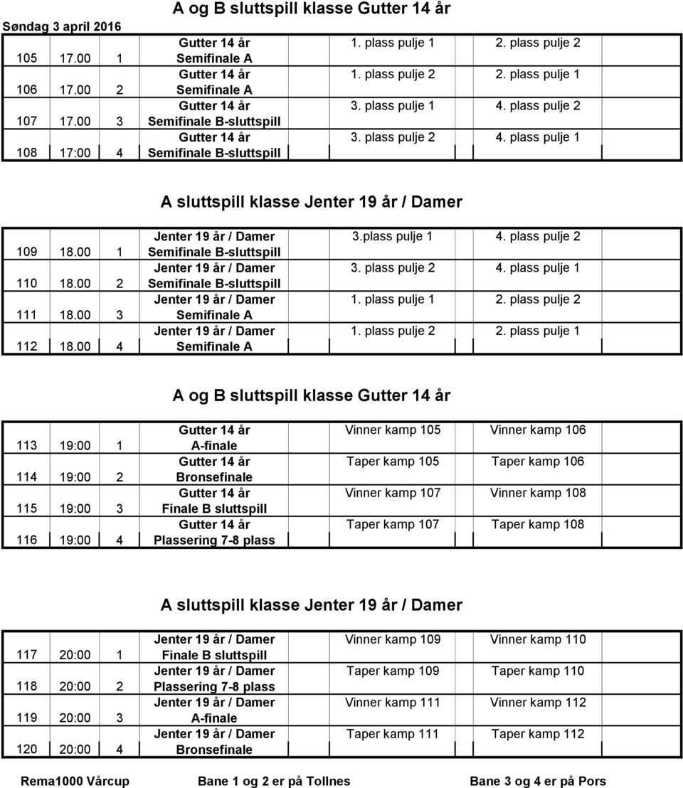 plass pulje 1 108 17:00 4 Semifinale B-sluttspill A sluttspill klasse Jenter 19 år / Damer Jenter 19 år / Damer 3.plass pulje 1 4. plass pulje 2 109 18.