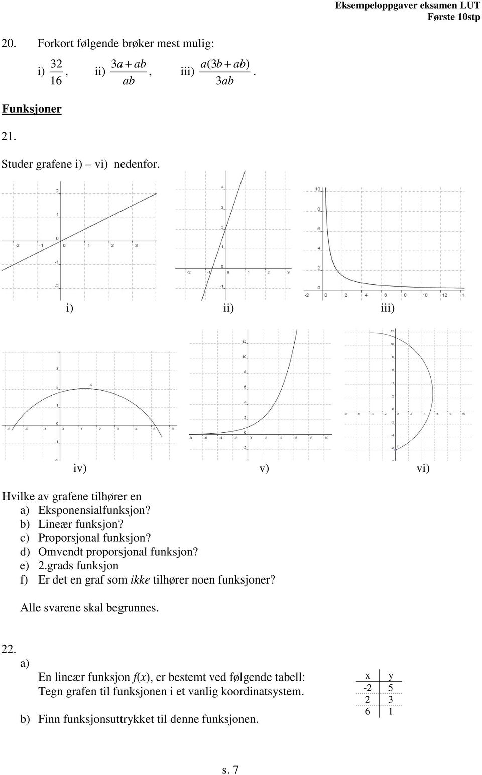d) Omvendt proporsjonal funksjon? e) 2.grads funksjon f) Er det en graf som ikke tilhører noen funksjoner? Alle svarene skal begrunnes. 22.
