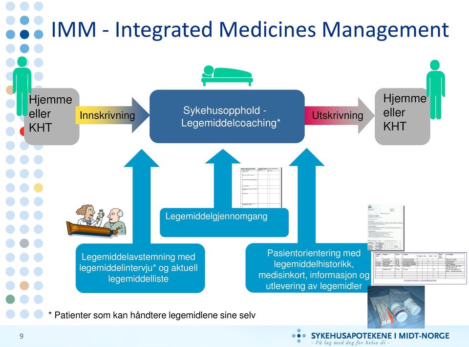 med legemiddelintervju* og aktuell legemiddelliste Pasientorientering med legemiddelhistorikk,