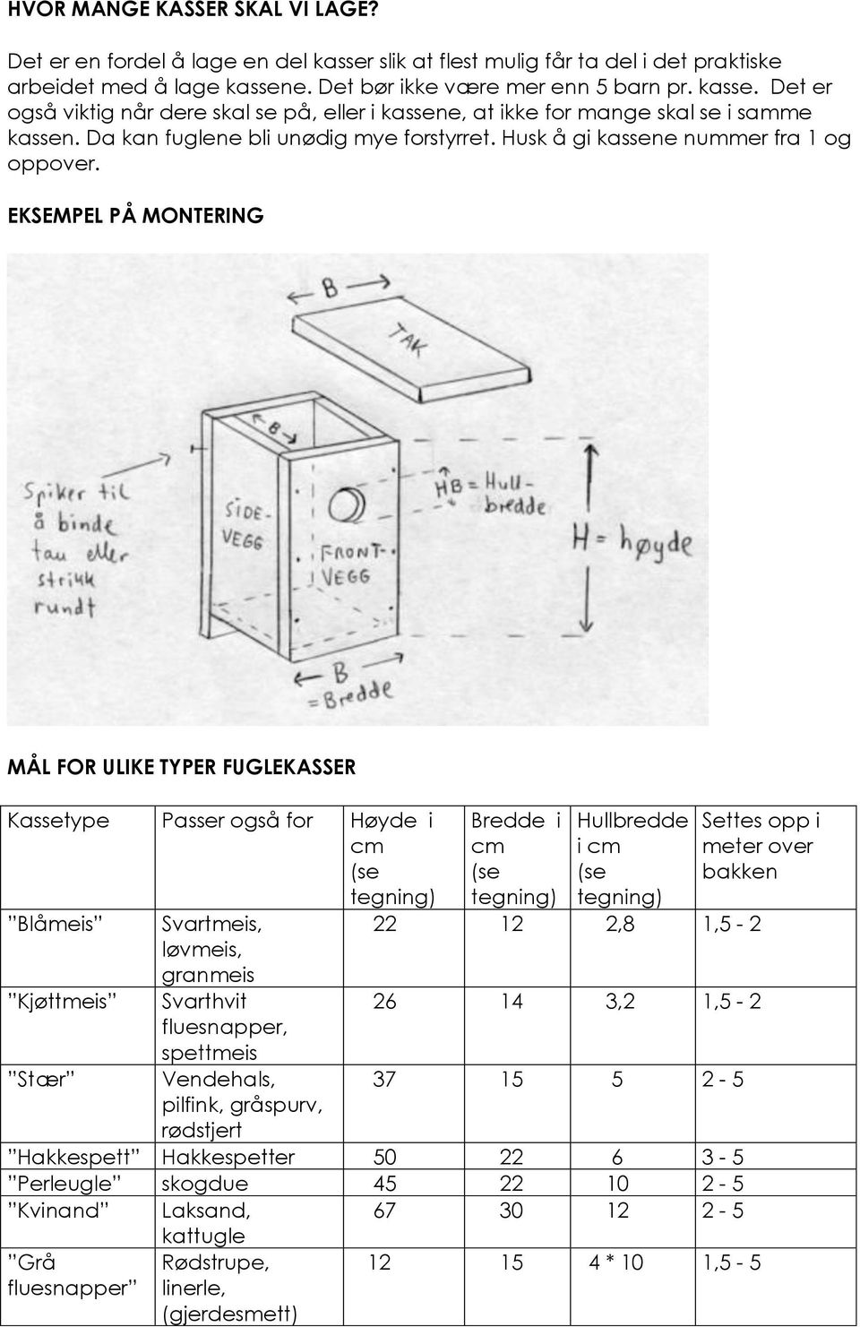 EKSEMPEL PÅ MONTERING MÅL FOR ULIKE TYPER FUGLEKASSER Kassetype Passer også for Høyde i cm Blåmeis Svartmeis, løvmeis, granmeis Kjøttmeis Svarthvit fluesnapper, spettmeis Stær Vendehals, pilfink,