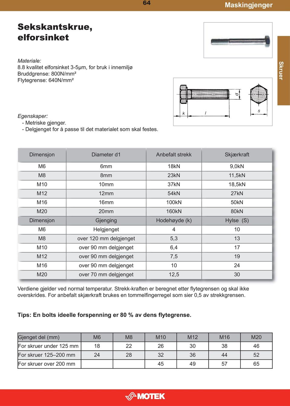 Dimensjon Diameter d1 Anbefalt strekk Skjærkraft M6 6mm 18kN 9,0kN M8 8mm 23kN 11,5kN M10 10mm 37kN 18,5kN M12 12mm 54kN 27kN M16 16mm 100kN 50kN M20 20mm 160kN 80kN Dimensjon Gjenging Hodehøyde (k)