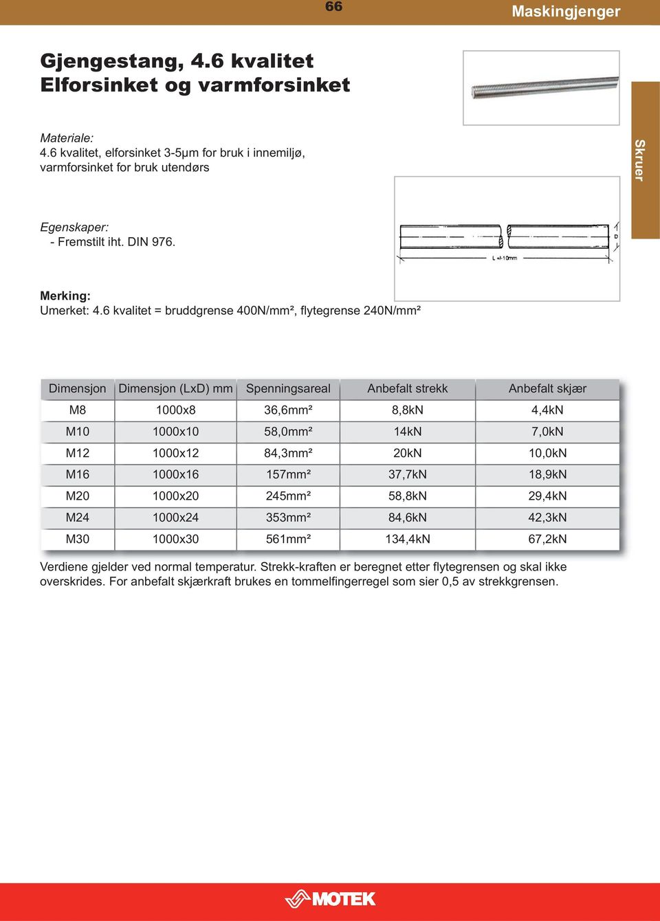 6 kvalitet = bruddgrense 400N/mm², flytegrense 240N/mm² Dimensjon Dimensjon (LxD) mm Spenningsareal Anbefalt strekk Anbefalt skjær M8