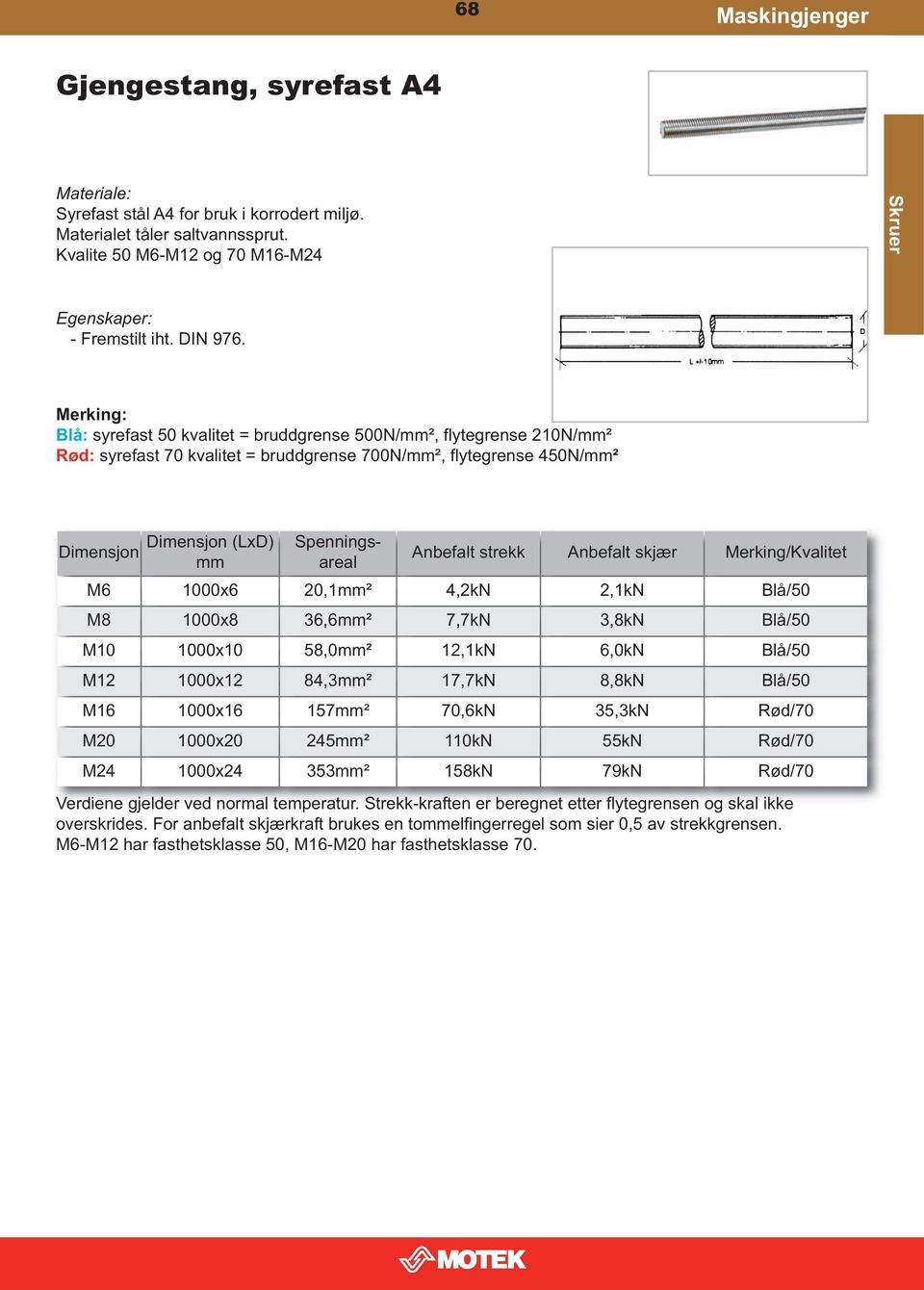 Spenningsareal Anbefalt strekk Anbefalt skjær Merking/Kvalitet M6 1000x6 20,1mm² 4,2kN 2,1kN Blå/50 M8 1000x8 36,6mm² 7,7kN 3,8kN Blå/50 M10 1000x10 58,0mm² 12,1kN 6,0kN Blå/50 M12