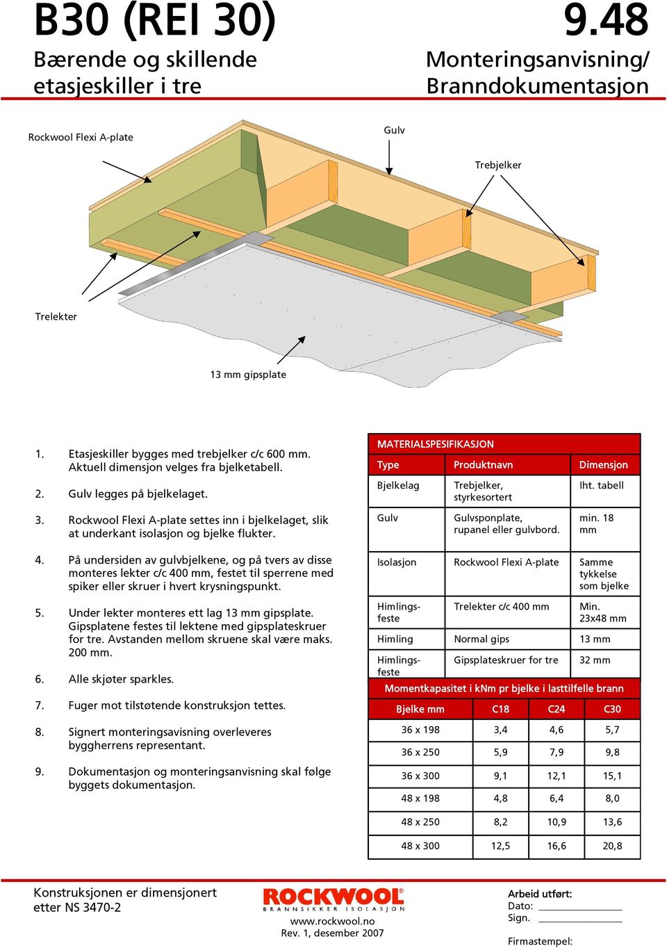 MATERIALSPESIFIKASJON Type Bjelkelag Produktnavn Trebjelker, styrkesortert Dimensjon Iht. tabell 3. Rockwool Flexi A-plate settes inn i bjelkelaget, slik at underkant isolasjon og bjelke flukter.