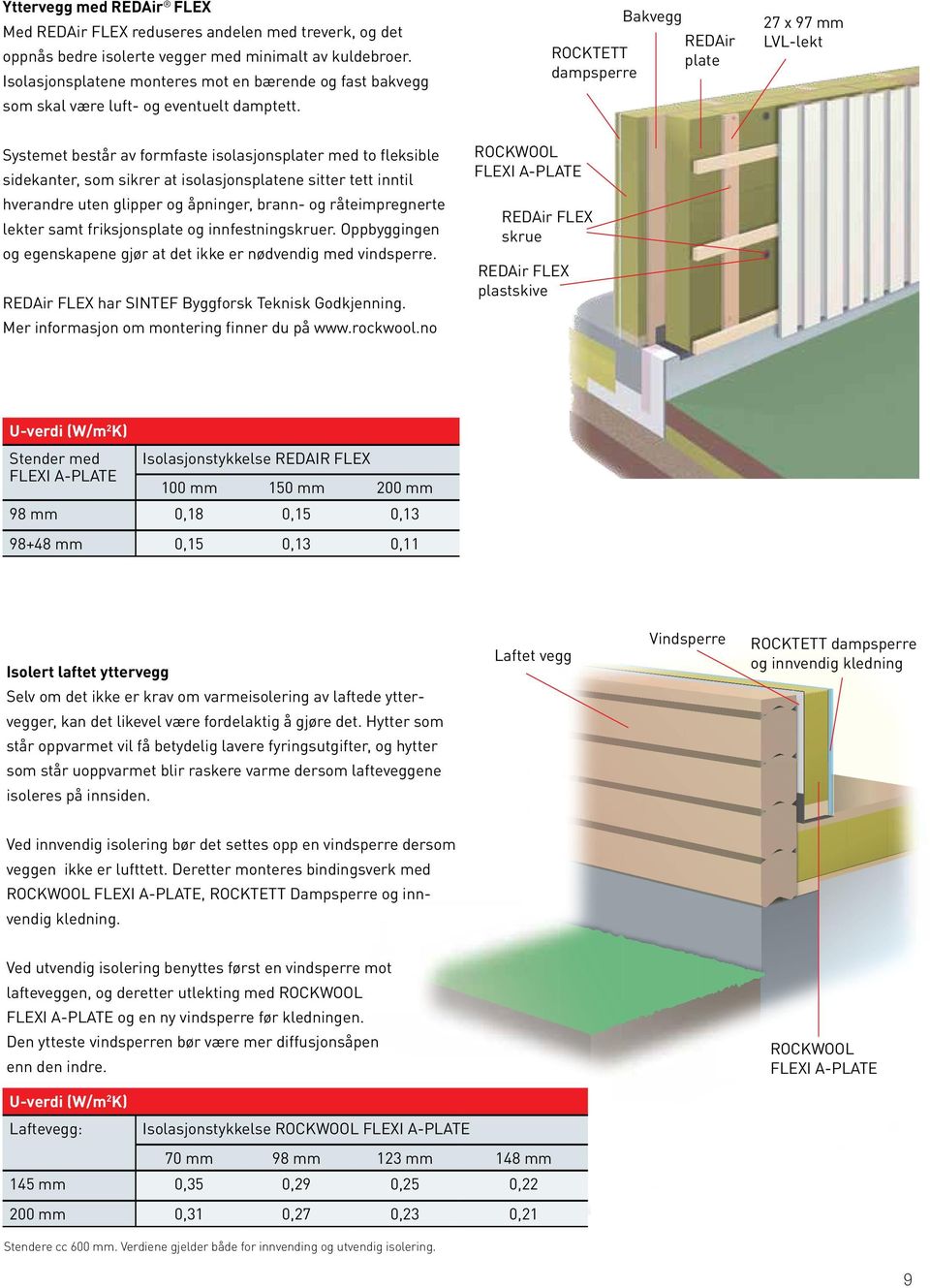 ROCKTETT dampsperre Bakvegg REDAir plate 27 x 97 mm LVL-lekt Systemet består av formfaste r med to fleksible sidekanter, som sikrer at ne sitter tett inntil hverandre uten glipper og åpninger, brann-