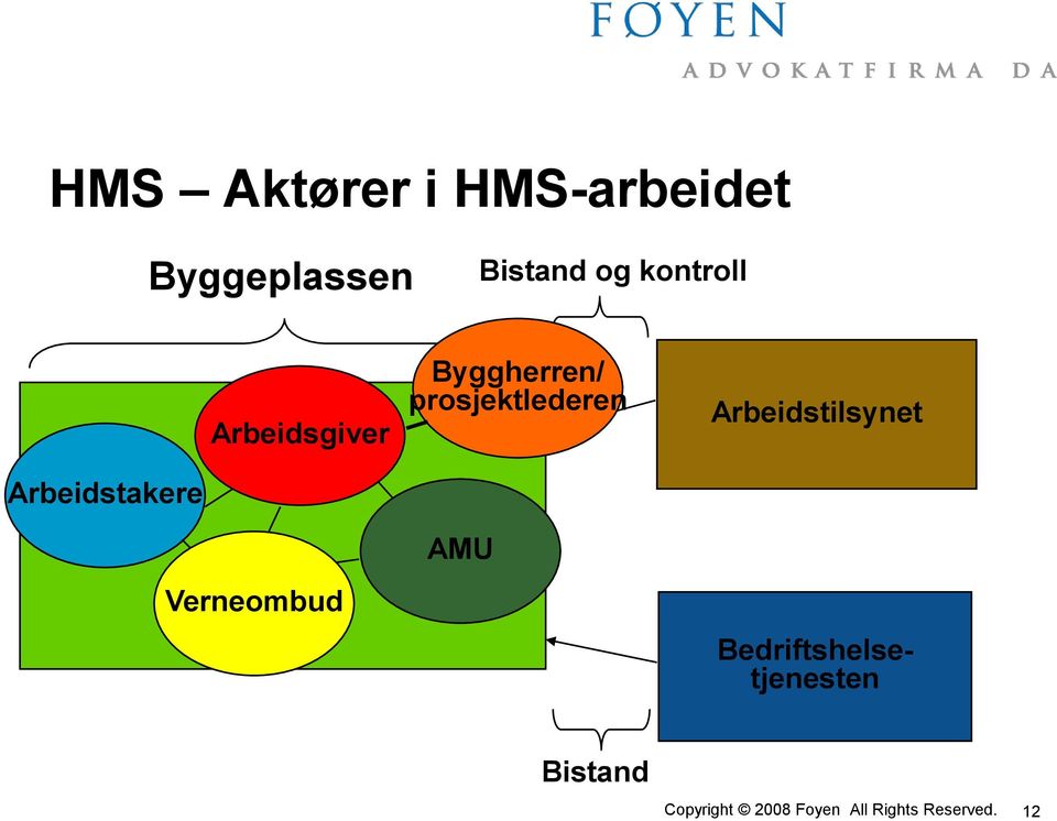 prosjektlederen Arbeidstilsynet