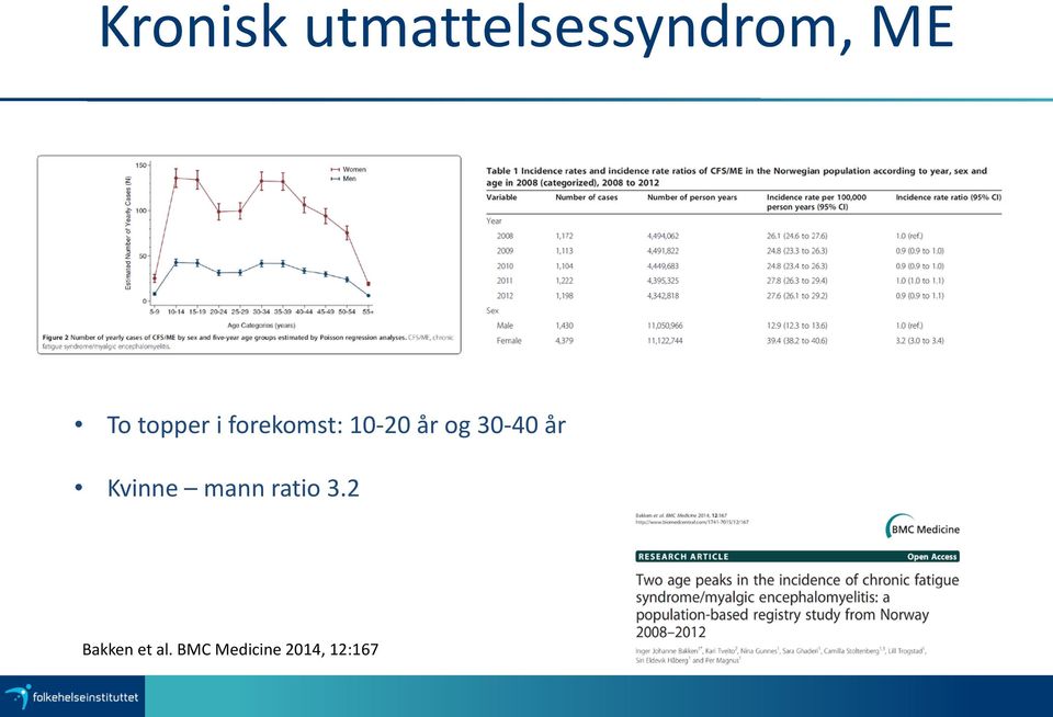 30-40 år Kvinne mann ratio 3.