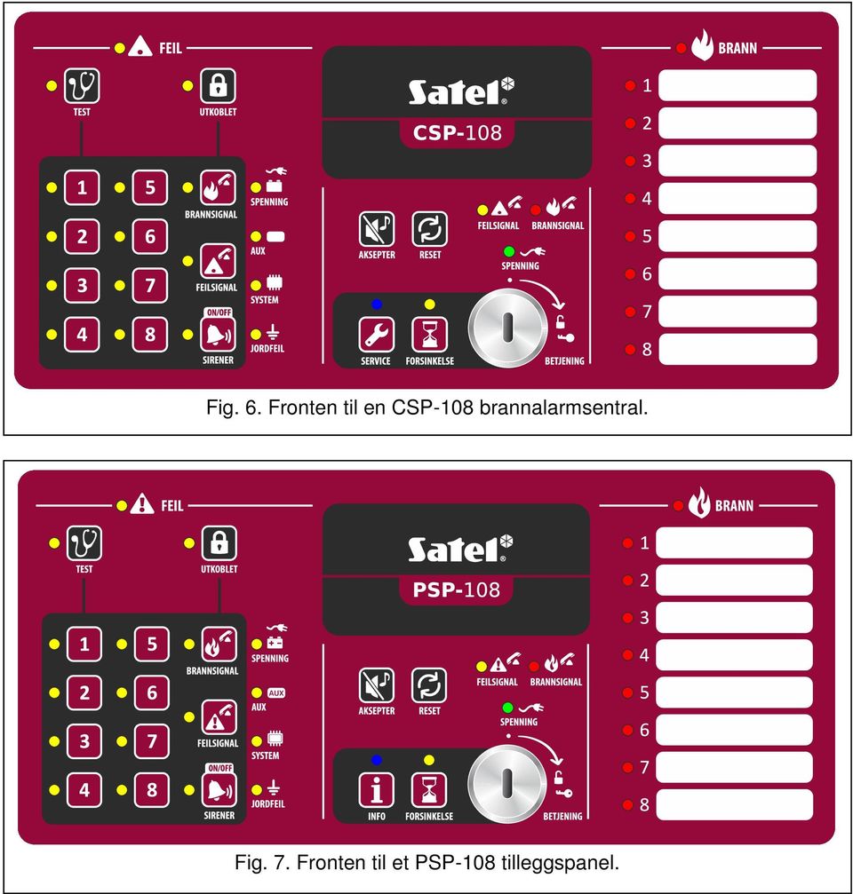 brannalarmsentral. Fig.
