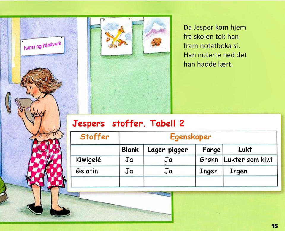 Tabell 2 Stoffer Egenskaper Blank Lager pigger Farge Lukt