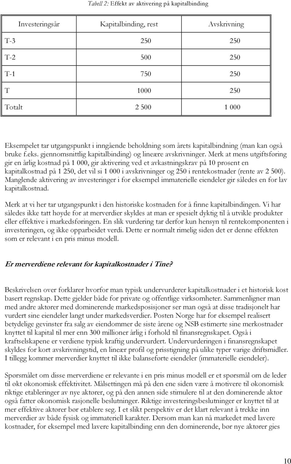 Merk at mens utgiftsføring gir en årlig kostnad på 1 000, gir aktivering ved et avkastningskrav på 10 prosent en kapitalkostnad på 1 250, det vil si 1 000 i avskrivninger og 250 i rentekostnader