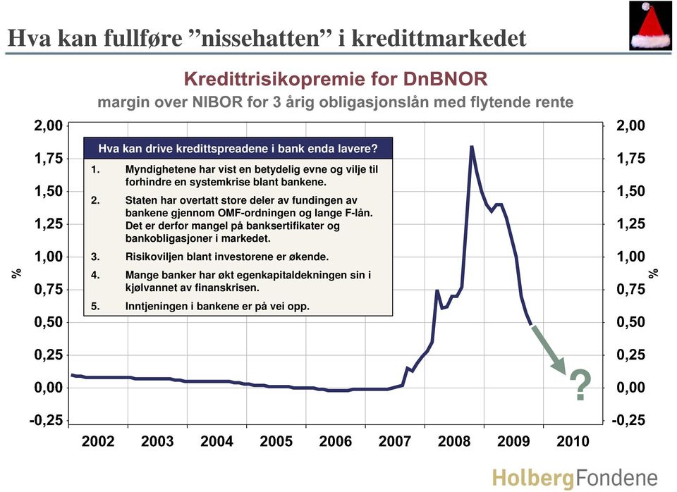 Staten har overtatt store deler av fundingen av bankene gjennom OMF-ordningen og lange F-lån.