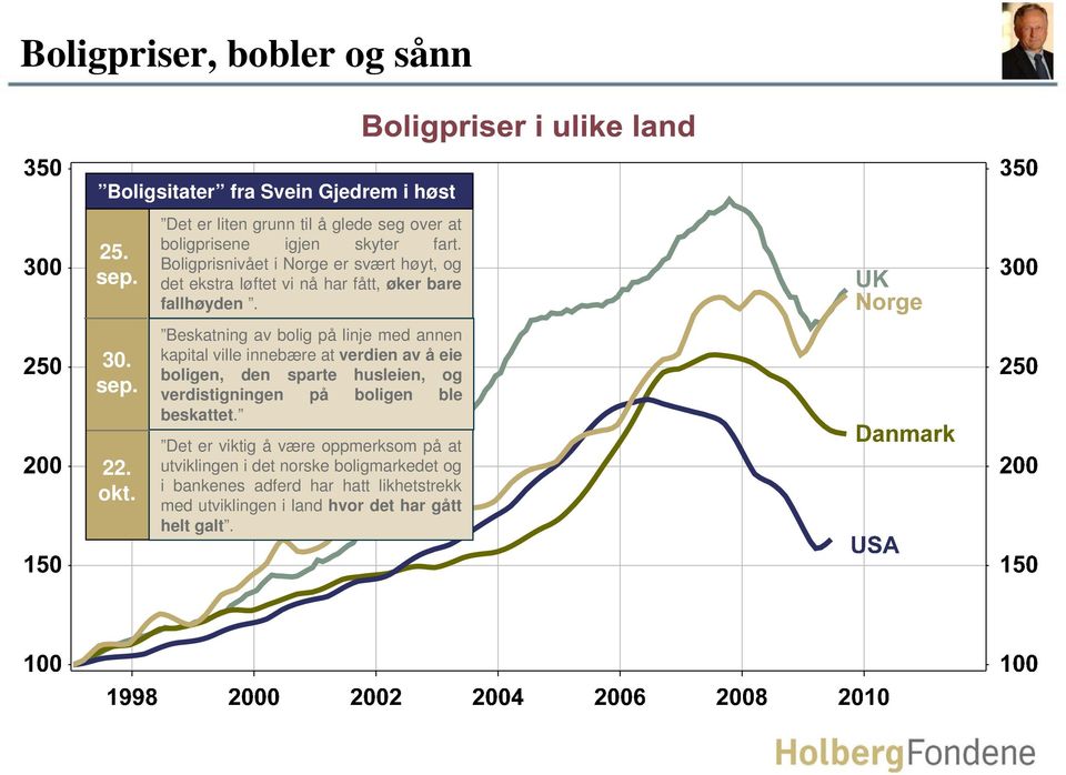 Boligprisnivået i Norge er svært høyt, og det ekstra løftet vi nå har fått, øker bare fallhøyden.