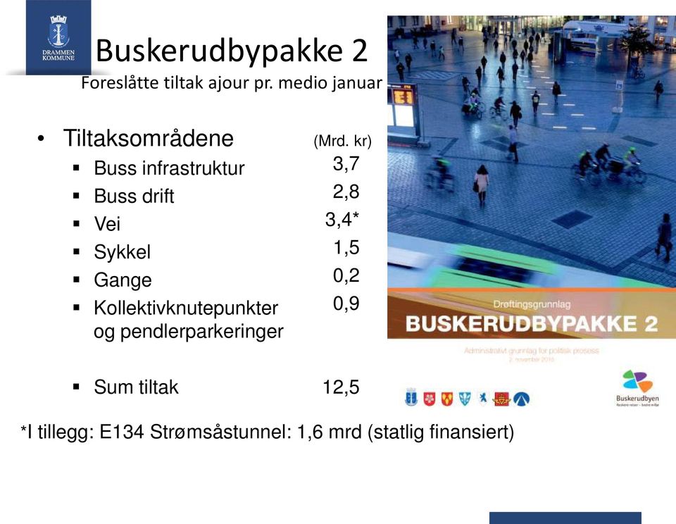 kr) Buss infrastruktur Buss drift Vei Sykkel Gange