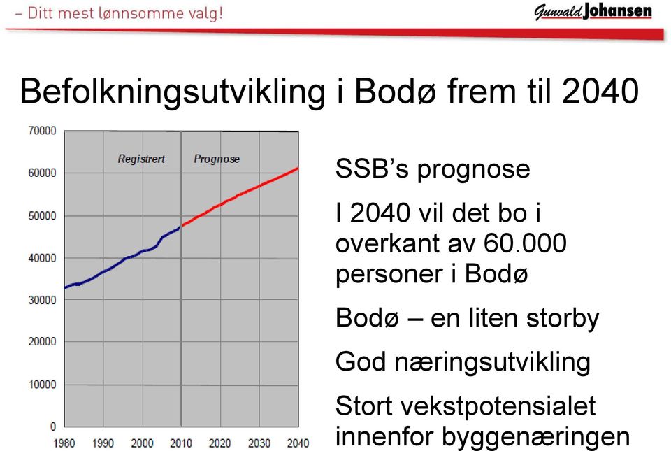 000 personer i Bodø Bodø en liten storby God