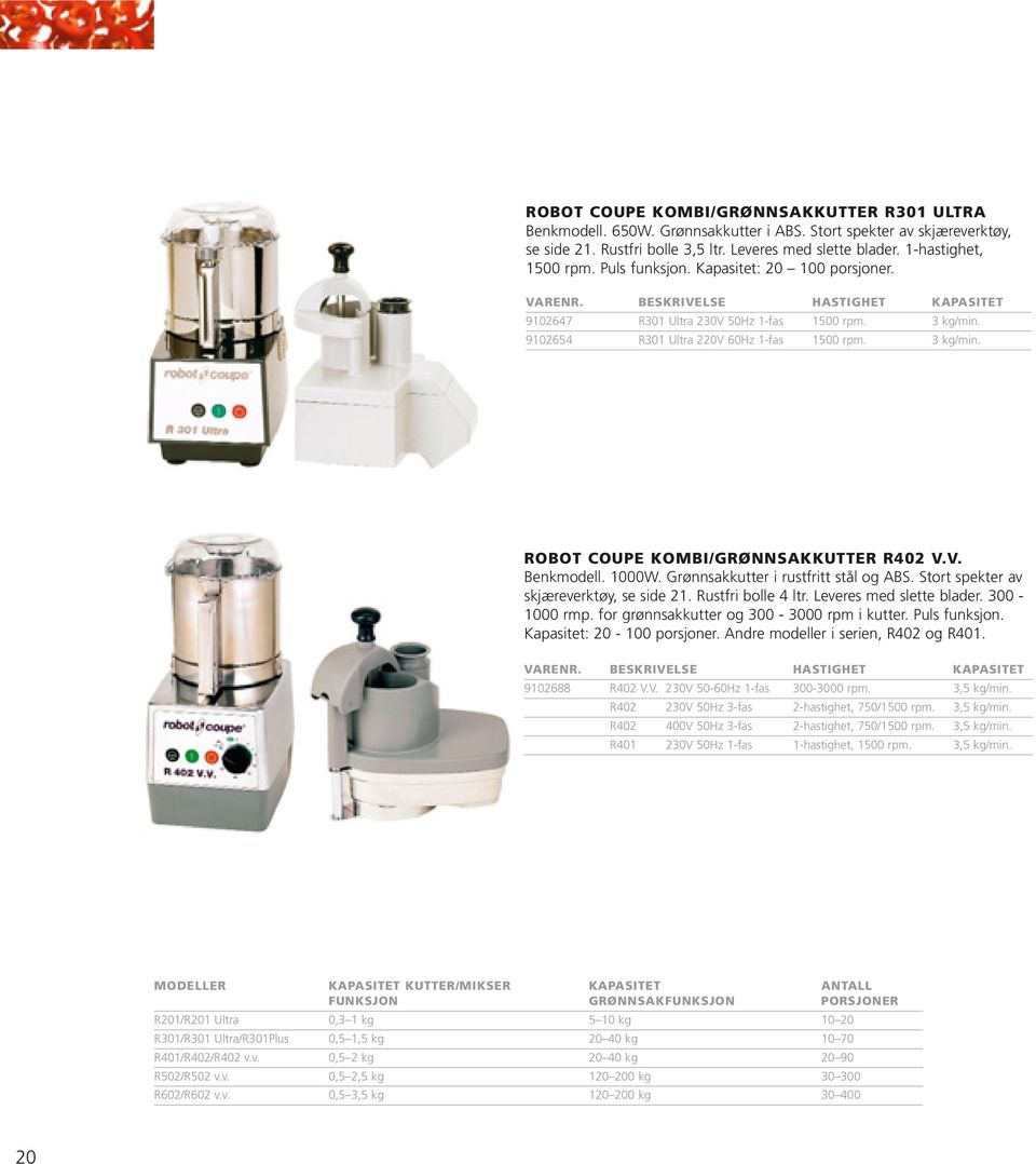V. Benkmodell. 1000W. Grønnsakkutter i rustfritt stål og ABS. Stort spekter av skjæreverktøy, se side 21. Rustfri bolle 4 ltr. Leveres med slette blader. 300-1000 rmp.