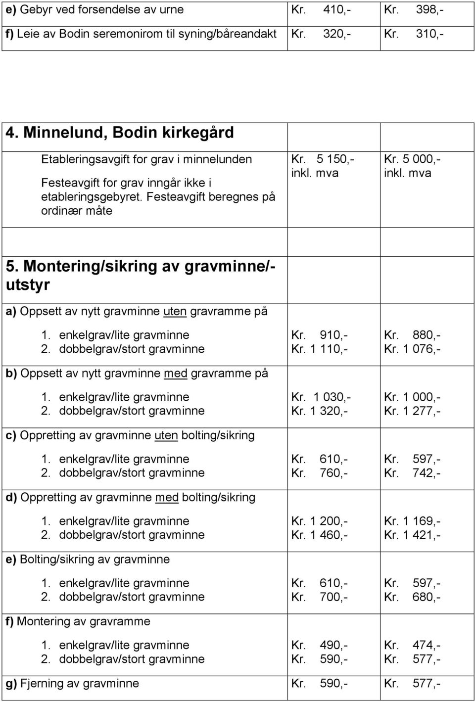 000,- inkl. mva 5. Montering/sikring av gravminne/- utstyr a) Oppsett av nytt gravminne uten gravramme på 1. enkelgrav/lite gravminne 2.