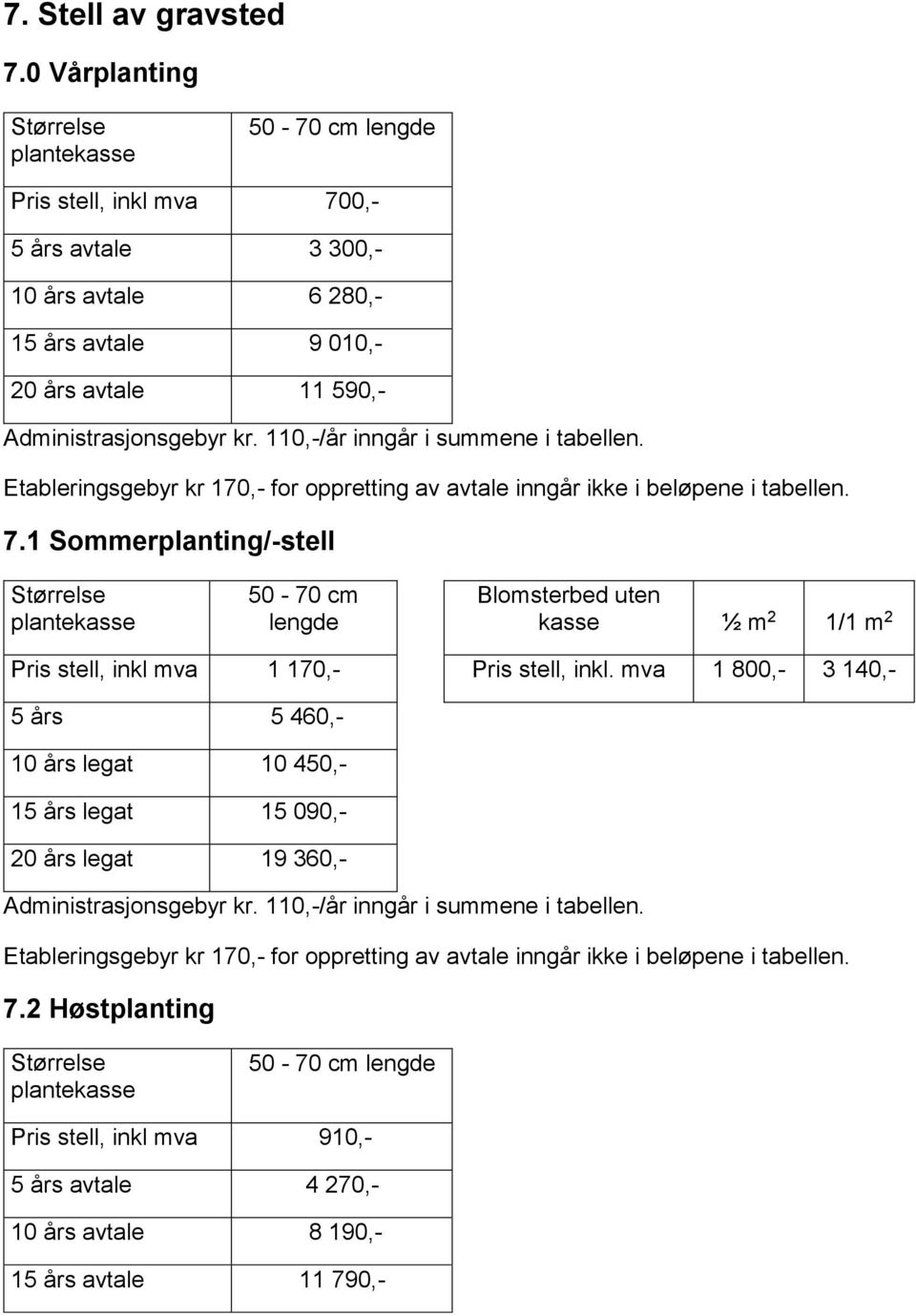 110,-/år inngår i summene i tabellen. Etableringsgebyr kr 170,- for oppretting av avtale inngår ikke i beløpene i tabellen. 7.