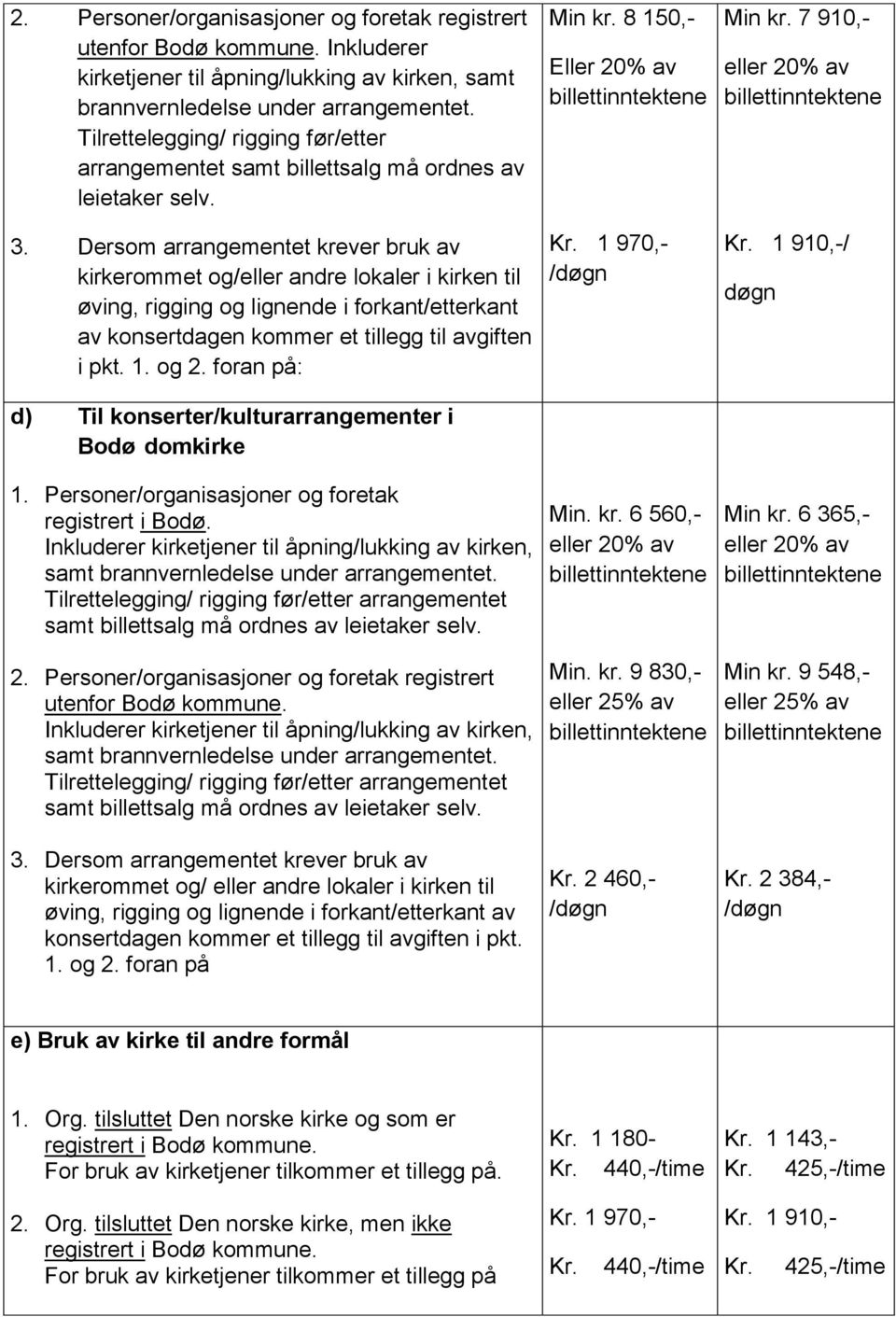 Dersom arrangementet krever bruk av kirkerommet og/eller andre lokaler i kirken til øving, rigging og lignende i forkant/etterkant av konsertdagen kommer et tillegg til avgiften i pkt. 1. og 2.