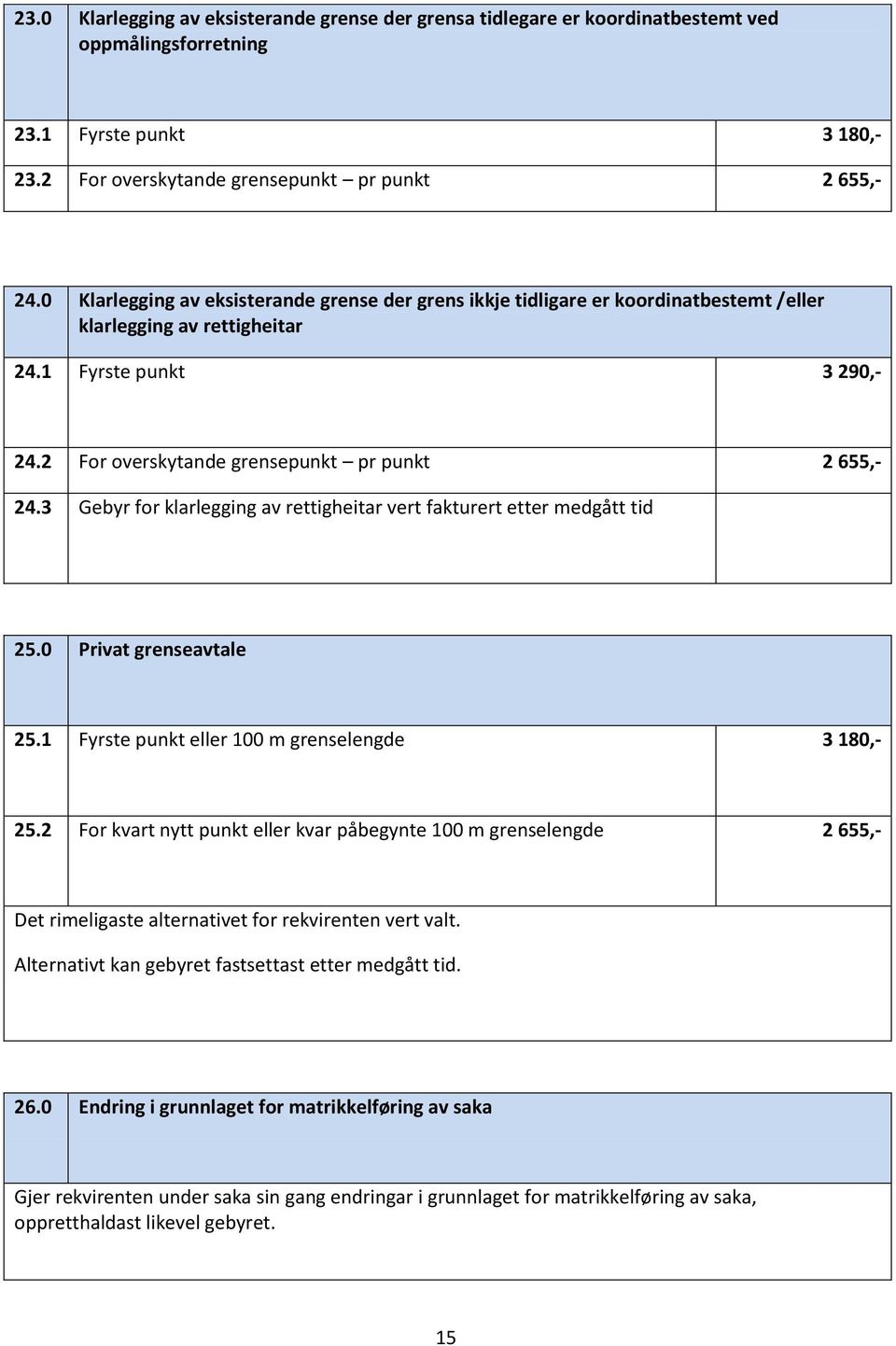 3 Gebyr for klarlegging av rettigheitar vert fakturert etter medgått tid 25.0 Privat grenseavtale 25.1 Fyrste punkt eller 100 m grenselengde 3 180,- 25.