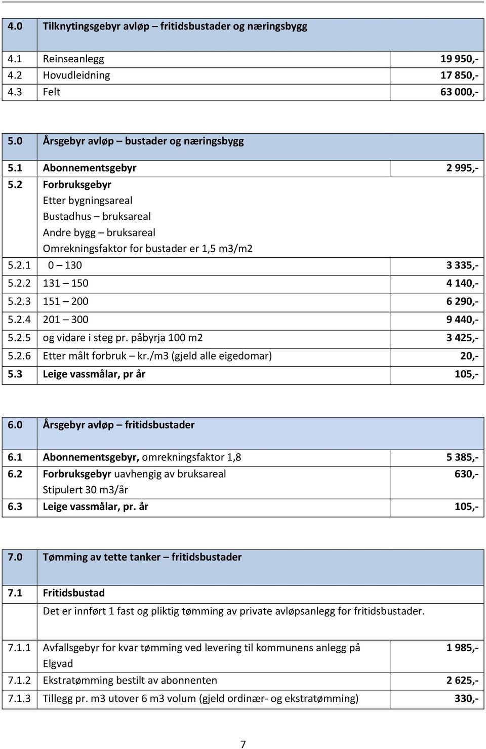2.4 201 300 9 440,- 5.2.5 og vidare i steg pr. påbyrja 100 m2 3 425,- 5.2.6 Etter målt forbruk kr./m3 (gjeld alle eigedomar) 20,- 5.3 Leige vassmålar, pr år 105,- 6.0 Årsgebyr avløp fritidsbustader 6.