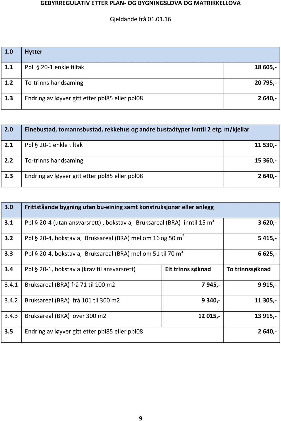 2 To-trinns handsaming 15 360,- 2.3 Endring av løyver gitt etter pbl85 eller pbl08 2 640,- 3.0 Frittståande bygning utan bu-eining samt konstruksjonar eller anlegg 3.