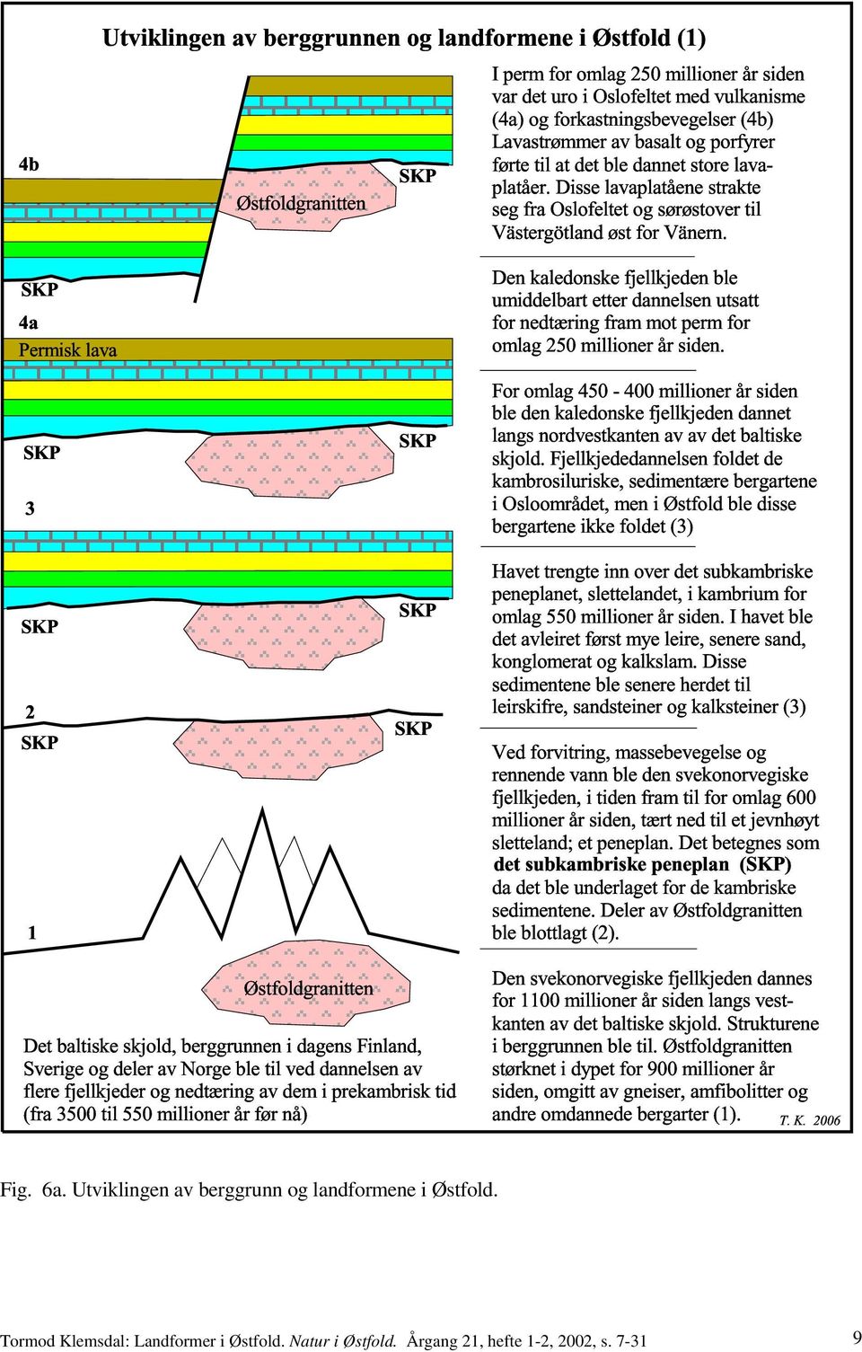 Oslofeltet med vulkanisme (4a) og forkastningsbevegelser (4b) Lavastrømmer av basalt og porfyrer førte til at det ble dannet store lavaplatåer.