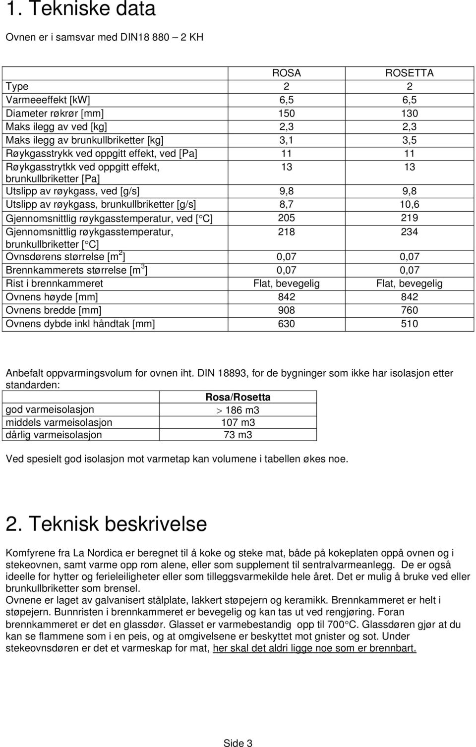 [g/s] 8,7 10,6 Gjennomsnittlig røykgasstemperatur, ved [ C] 205 219 Gjennomsnittlig røykgasstemperatur, 218 234 brunkullbriketter [ C] Ovnsdørens størrelse [m 2 ] 0,07 0,07 Brennkammerets størrelse