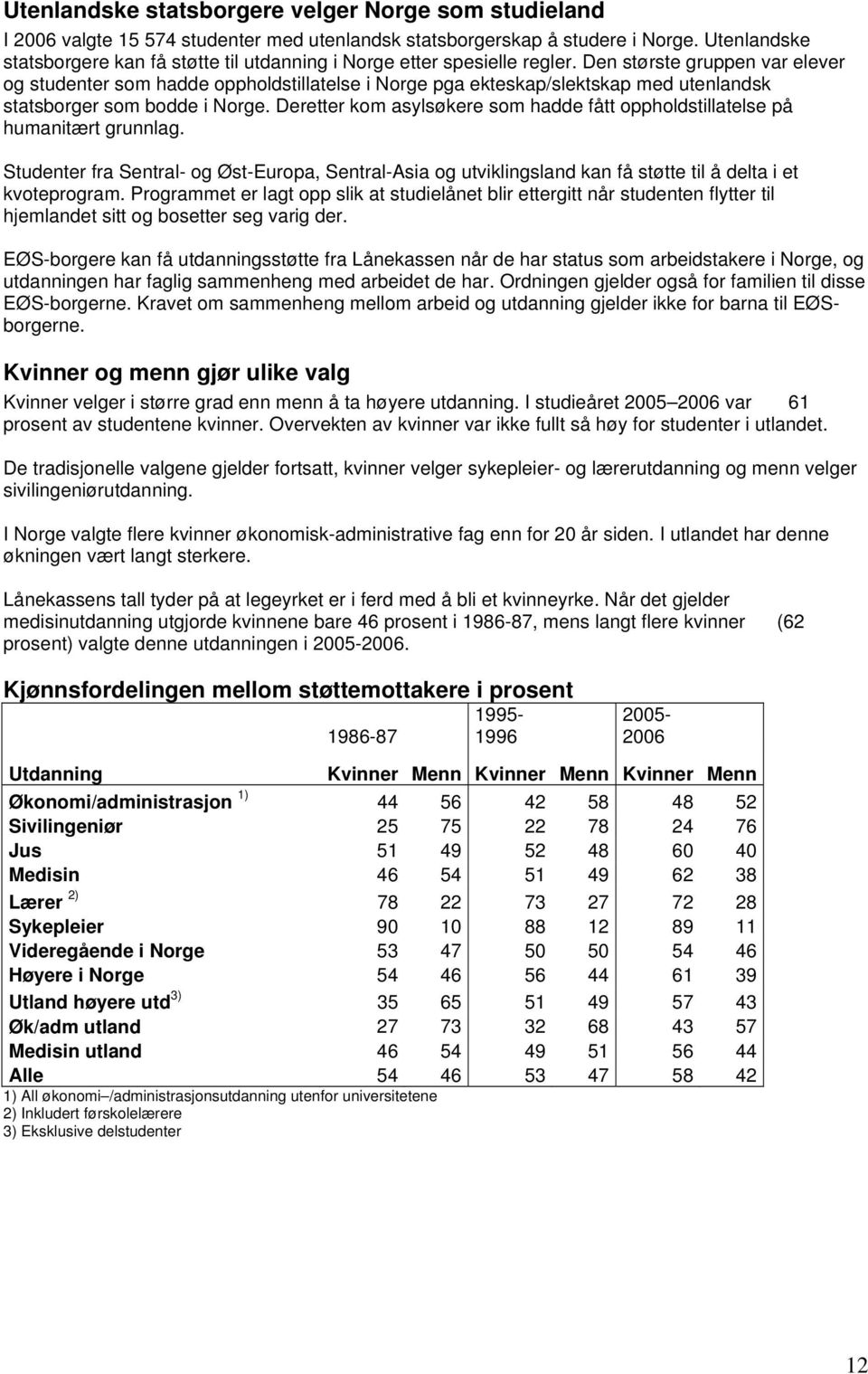 Den største gruppen var elever og studenter som hadde oppholdstillatelse i Norge pga ekteskap/slektskap med utenlandsk statsborger som bodde i Norge.