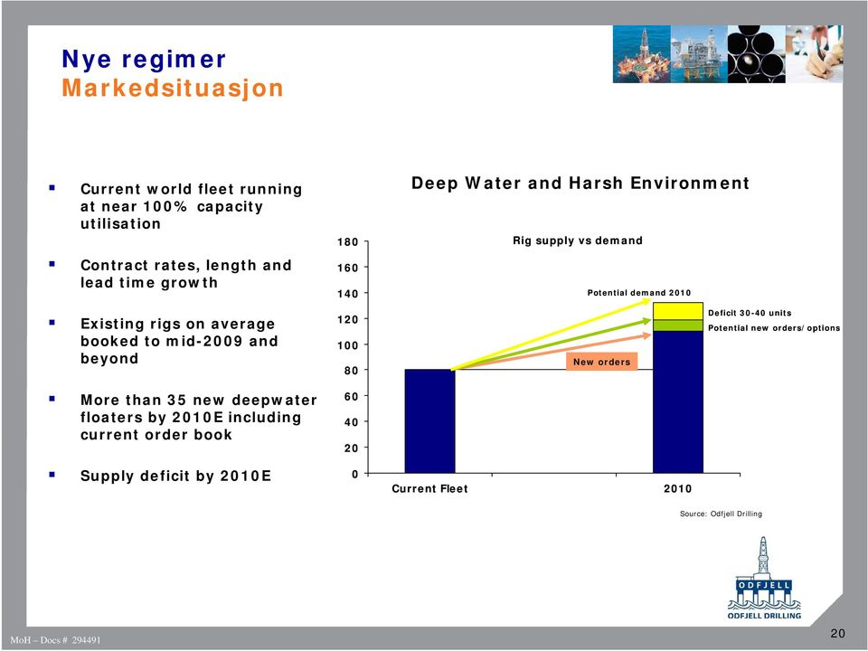 mid-2009 and beyond 120 100 80 New orders Deficit 30-40 units Potential new orders/options More than 35 new deepwater