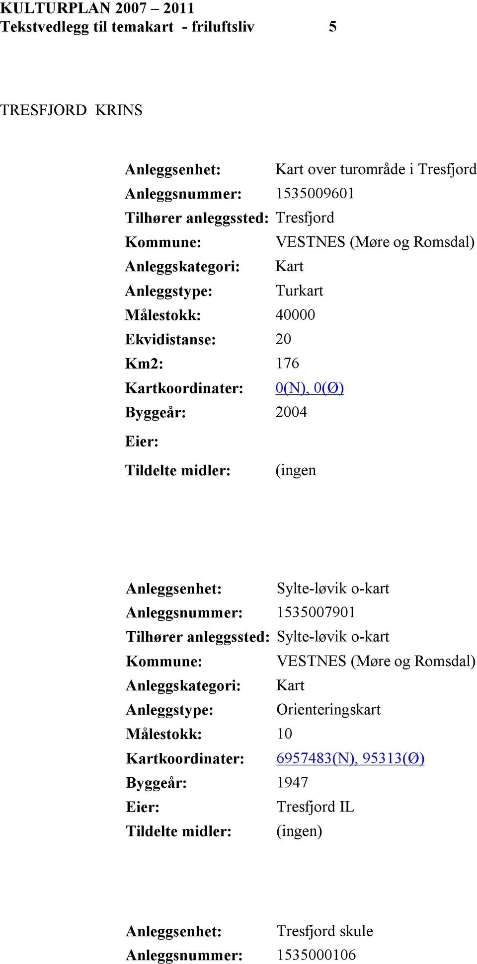 Byggeår: 2004 (ingen Anleggsenhet: Sylte-løvik o-kart Anleggsnummer: 1535007901 Tilhører anleggssted: Sylte-løvik o-kart Anleggskategori: Kart