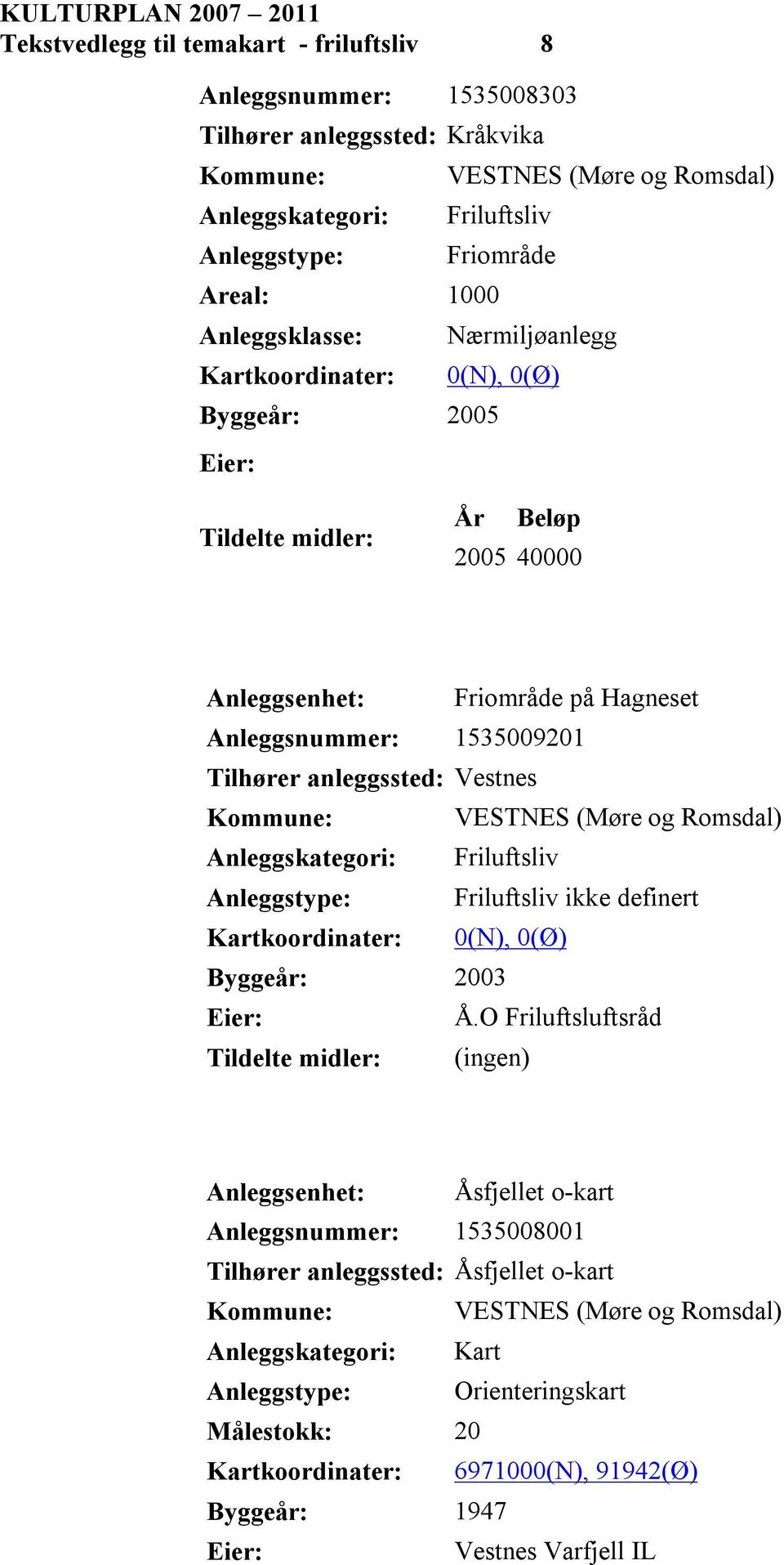 Tilhører anleggssted: Vestnes Anleggstype: Friluftsliv ikke definert Kartkoordinater: 0(N), 0(Ø) Byggeår: 2003 Å.