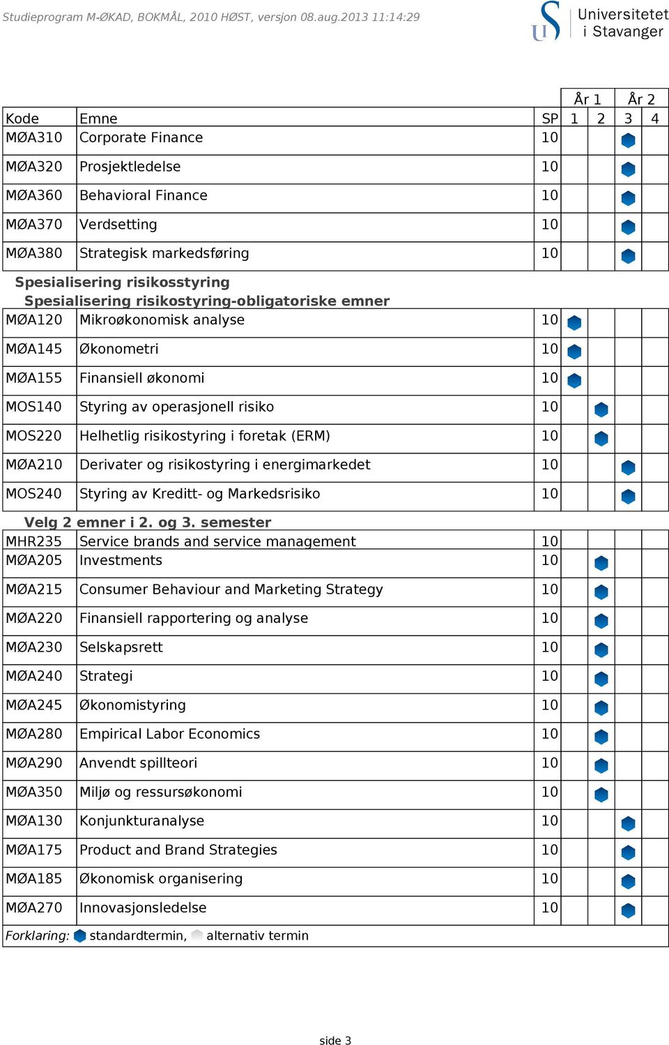 semester MHR235 Service brands and service management 10 MØA205 Investments 10 MØA220 Finansiell rapportering og analyse 10 MØA230