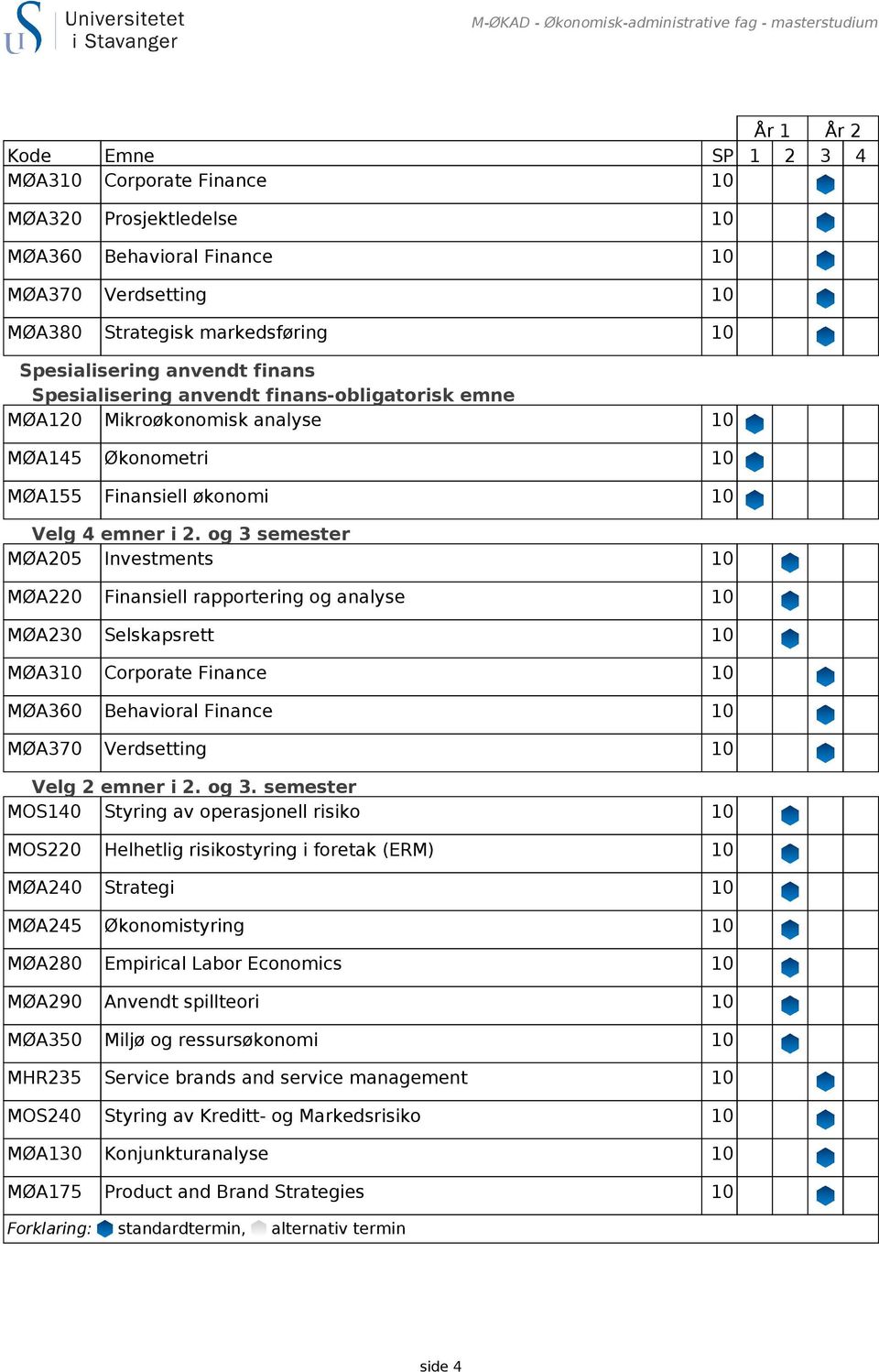 semester MØA205 Investments 10 MØA220 Finansiell rapportering og analyse 10 MØA230 Selskapsrett 10 Velg 2 emner i 2. og 3.