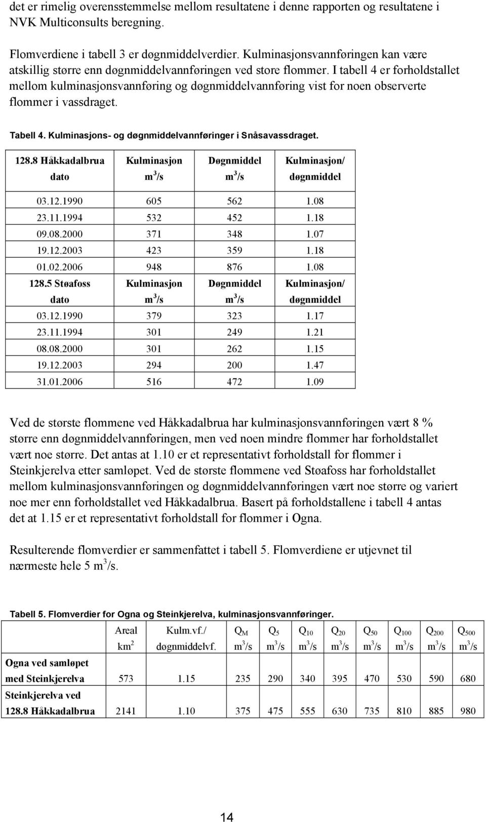 I tabell 4 er forholdstallet mellom kulminasjonsvannføring og døgnmiddelvannføring vist for noen observerte flommer i vassdraget. Tabell 4. Kulminasjons- og døgnmiddelvannføringer i Snåsavassdraget.