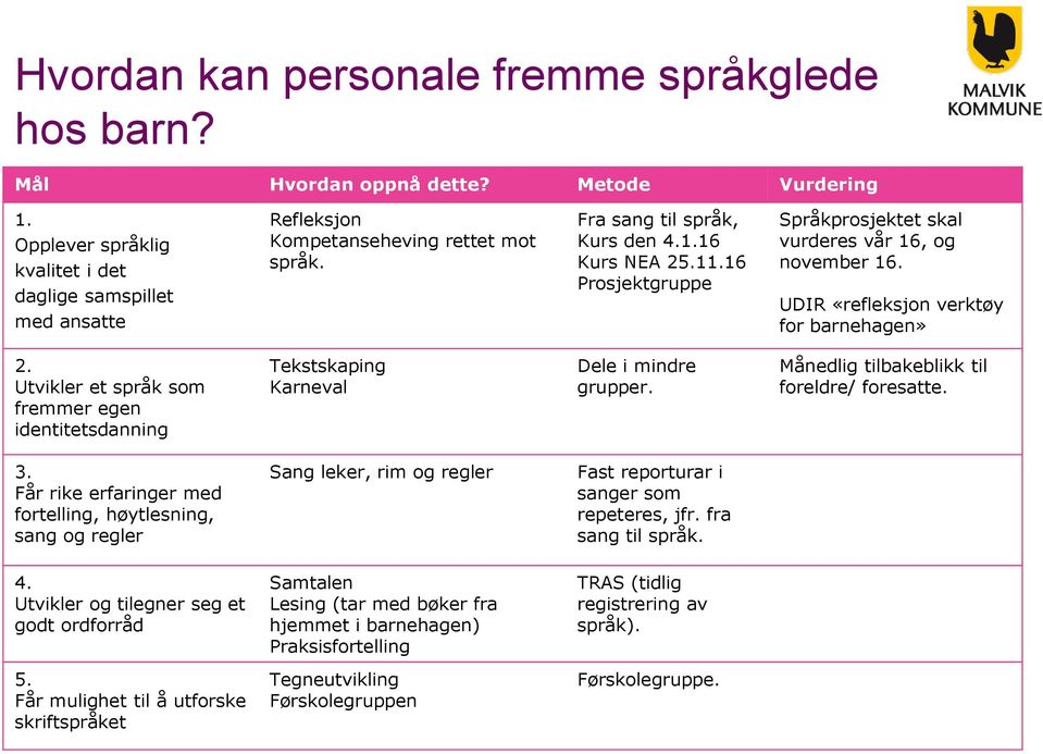 16 Prosjektgruppe Språkprosjektet skal vurderes vår 16, og november 16. UDIR «refleksjon verktøy for barnehagen» 2.