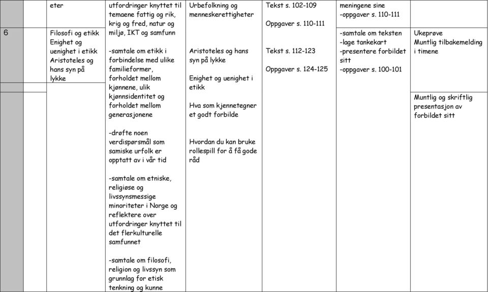 uenighet i etikk Hva som kjennetegner et godt forbilde Tekst s. 102-109 Oppgaver s. 110-111 Tekst s. 112-123 Oppgaver s. 124-125 meningene sine -oppgaver s.