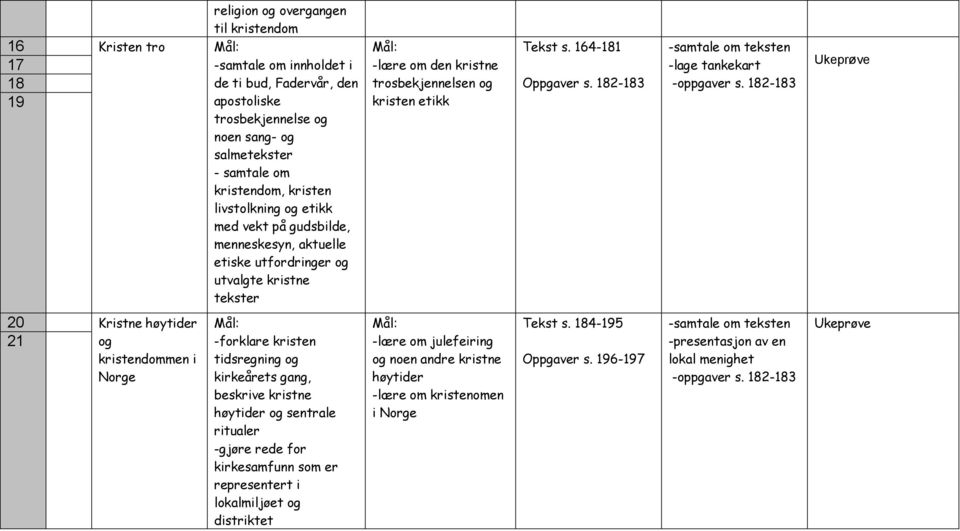 164-181 Oppgaver s. 182-183 -lage tankekart -oppgaver s.