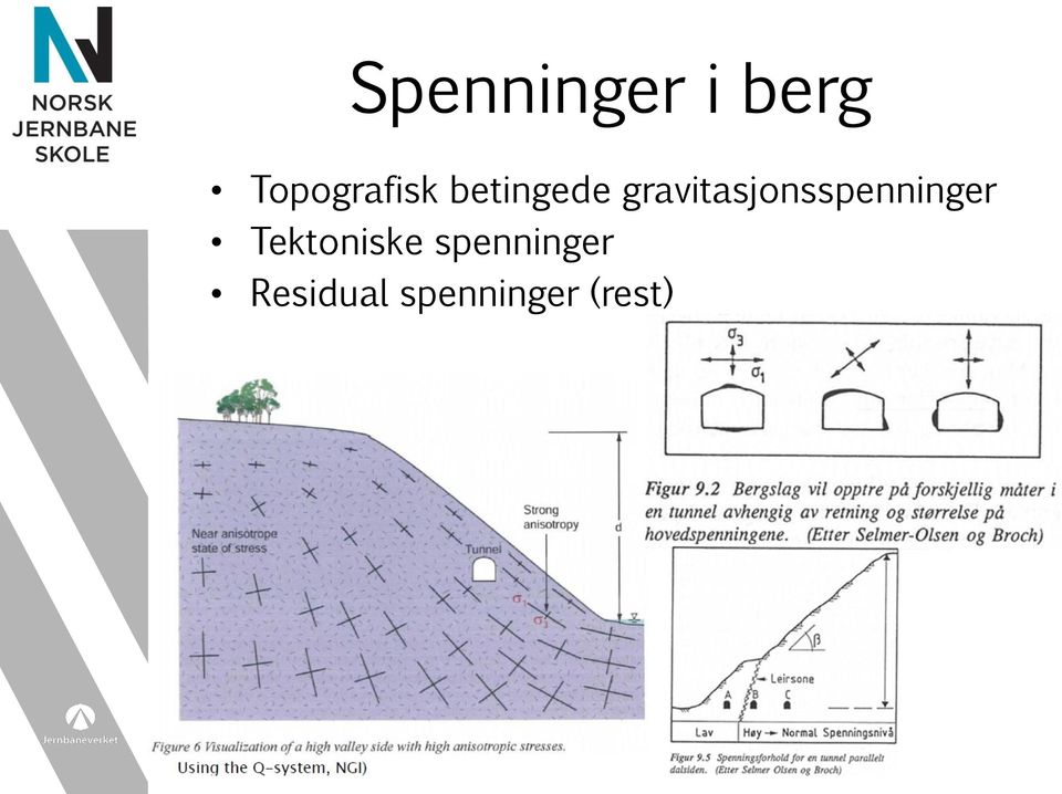 gravitasjonsspenninger