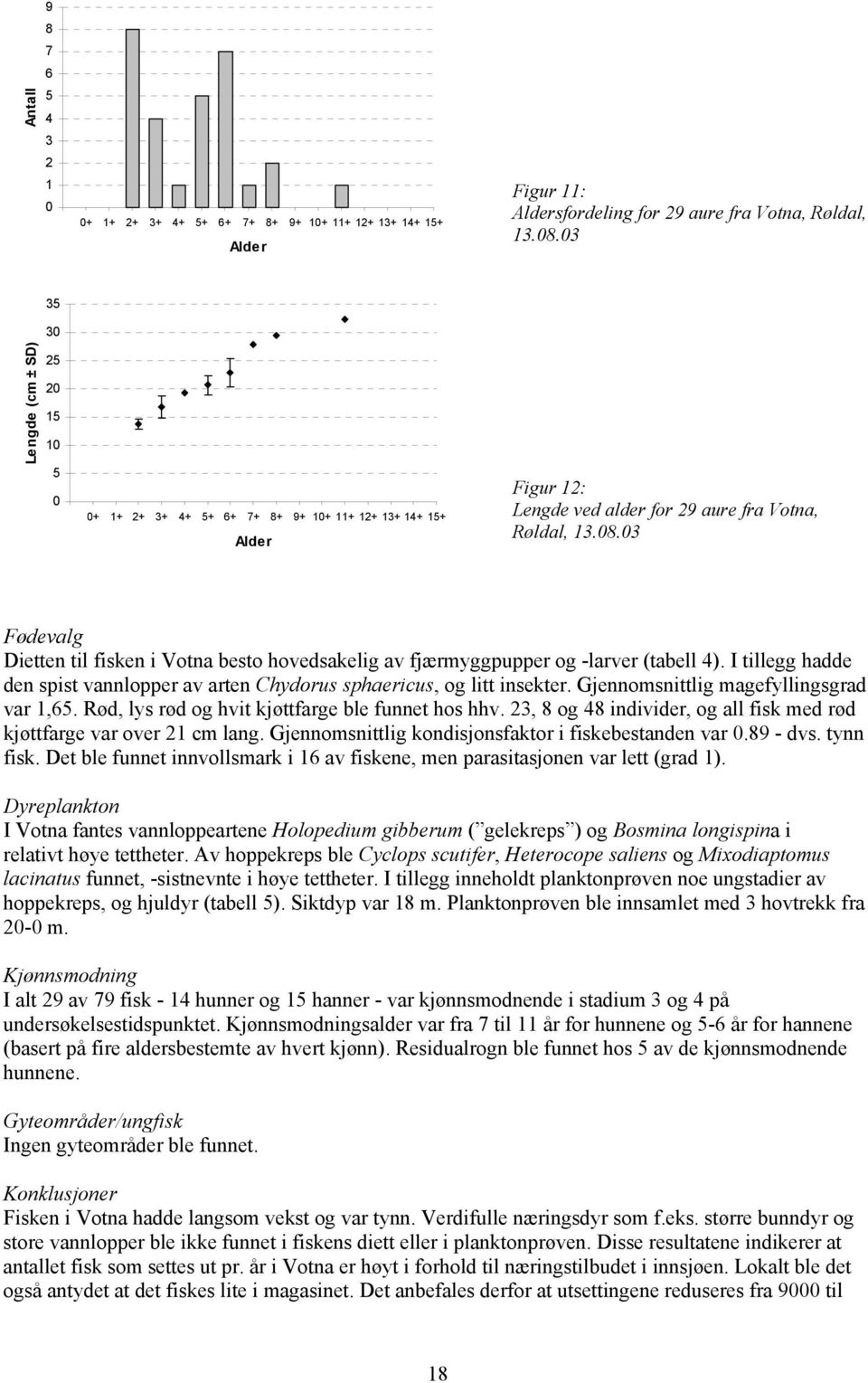 Gjennomsnittlig magefyllingsgrad var 1,6. Rød, lys rød og hvit kjøttfarge ble funnet hos hhv. 3, 8 og 8 individer, og all fisk med rød kjøttfarge var over 1 cm lang.