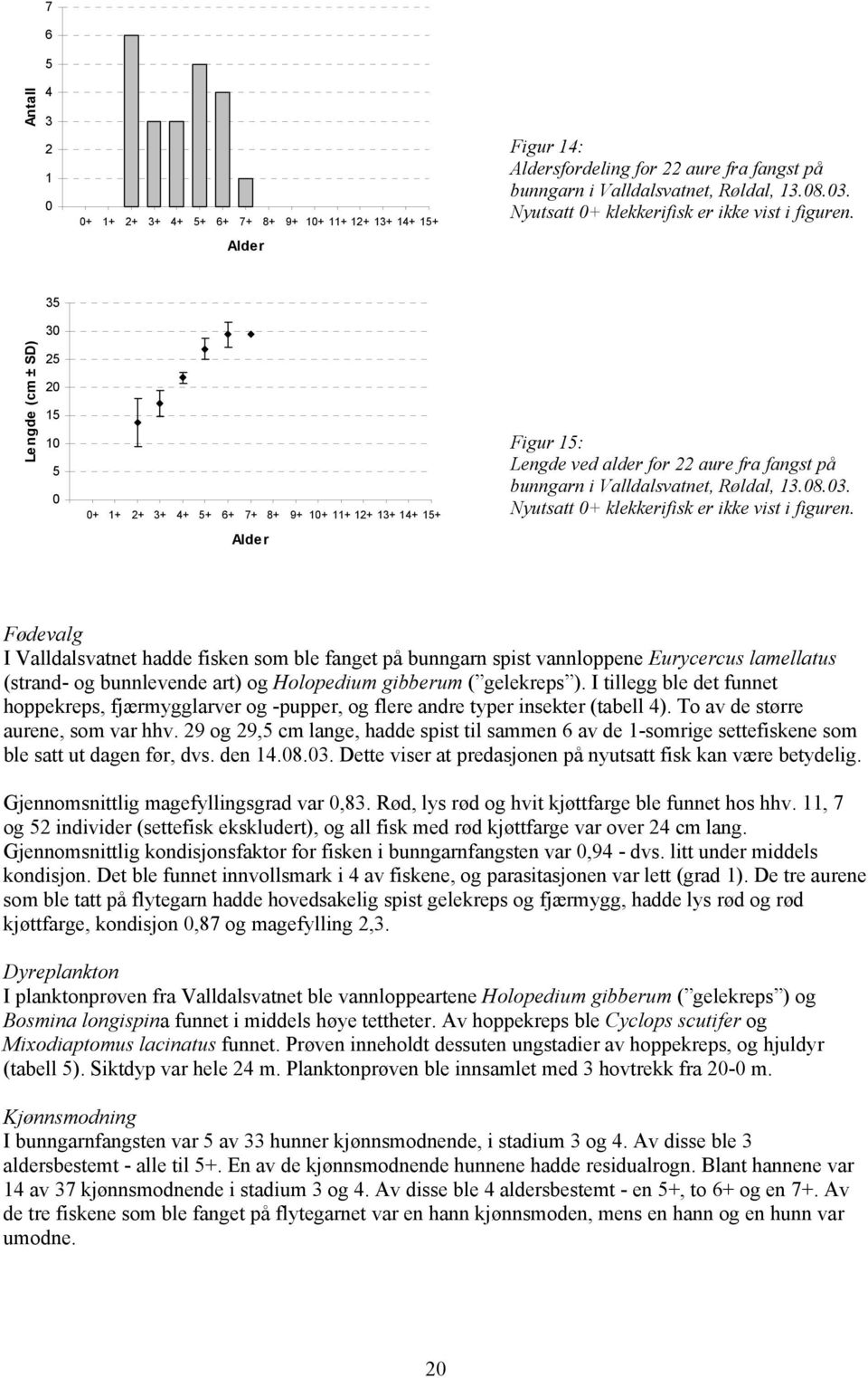 Alde r Fødevalg I Valldalsvatnet hadde fisken som ble fanget på bunngarn spist vannloppene Eurycercus lamellatus (strand- og bunnlevende art) og Holopedium gibberum ( gelekreps ).