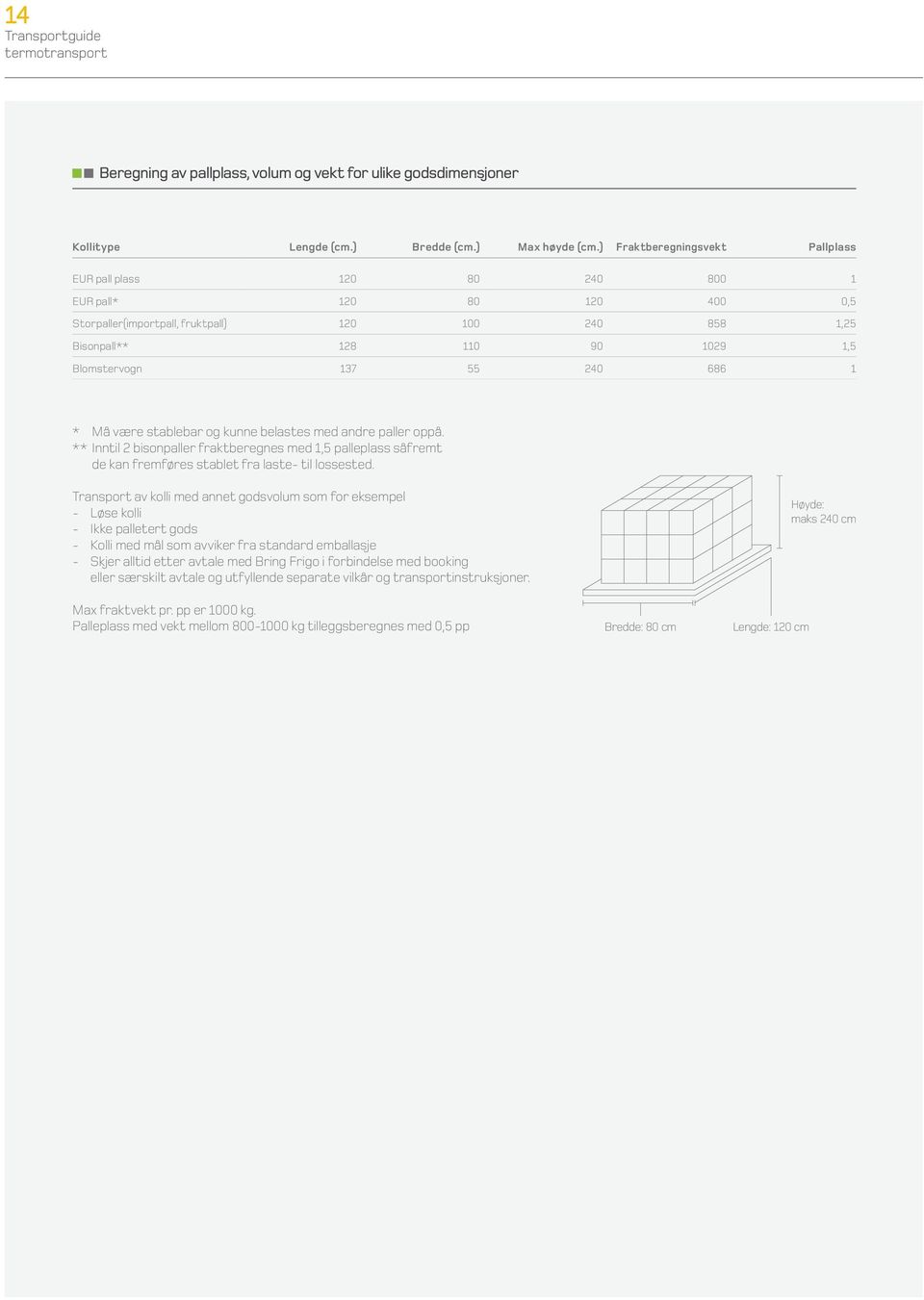 240 686 1 * Må være stablebar og kunne belastes med andre paller oppå. ** Inntil 2 bisonpaller fraktberegnes med 1,5 palleplass såfremt de kan fremføres stablet fra laste- til lossested.